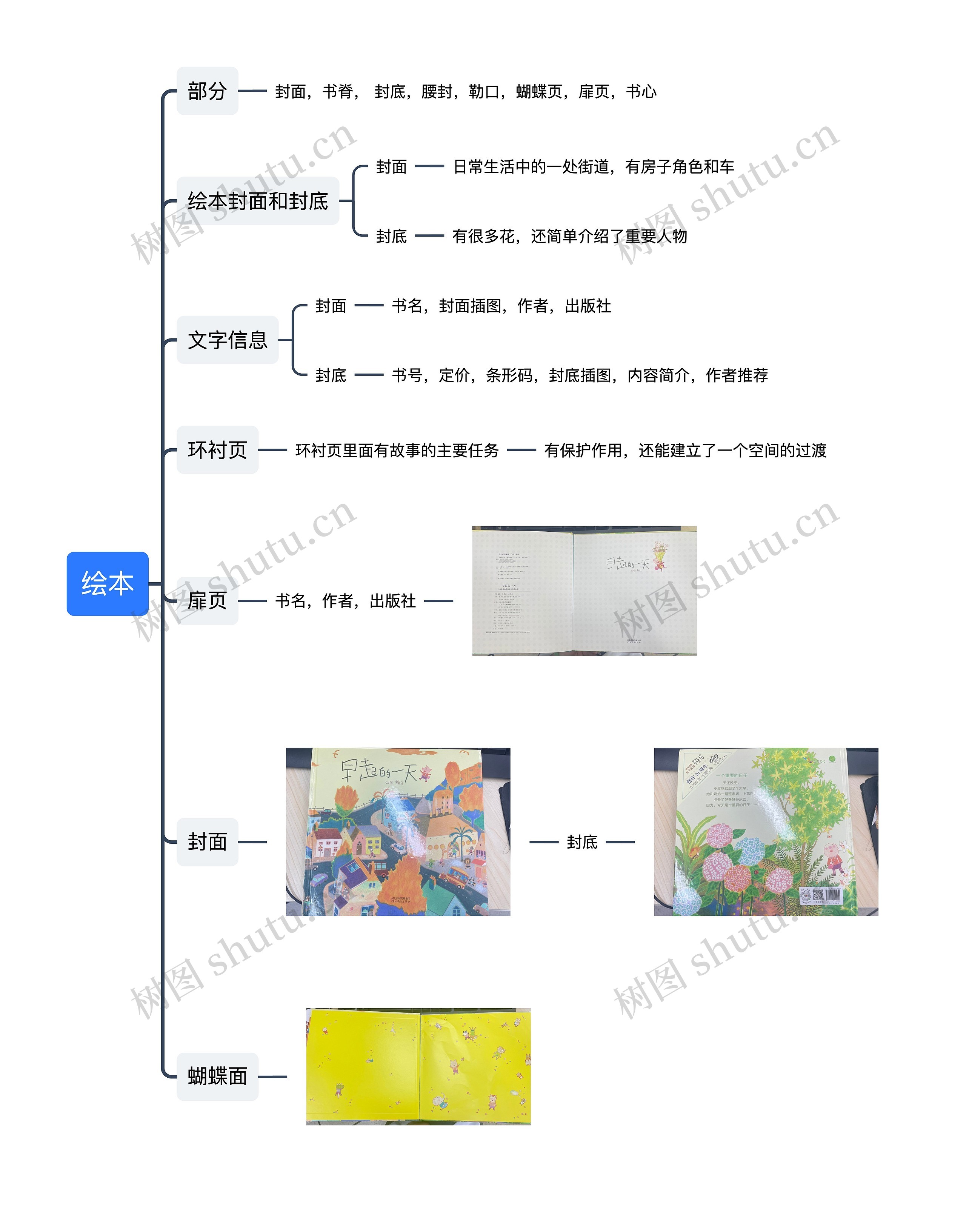 绘本思维导图