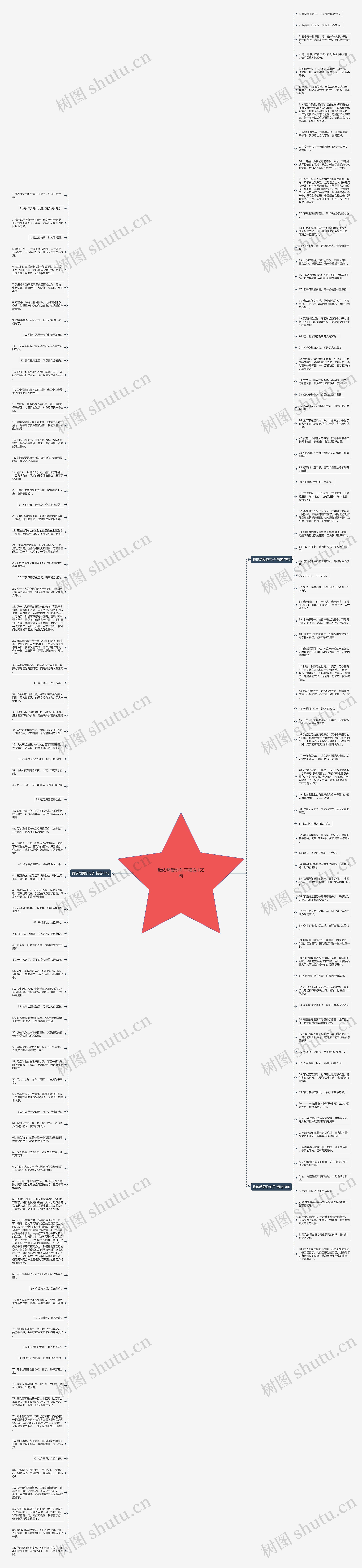 我依然爱你句子精选165句思维导图