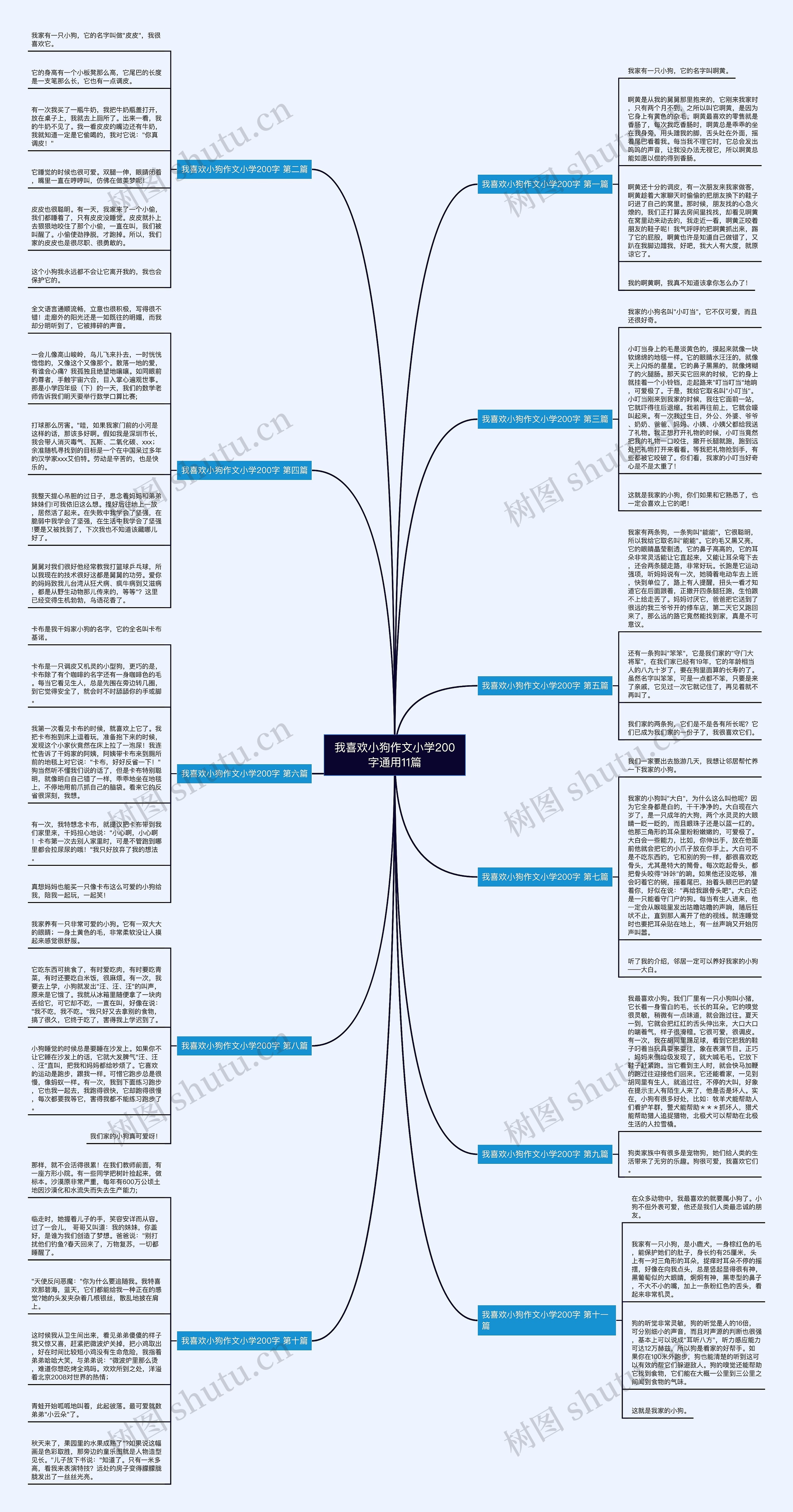 我喜欢小狗作文小学200字通用11篇 我喜欢小狗作文小学200字通用11篇