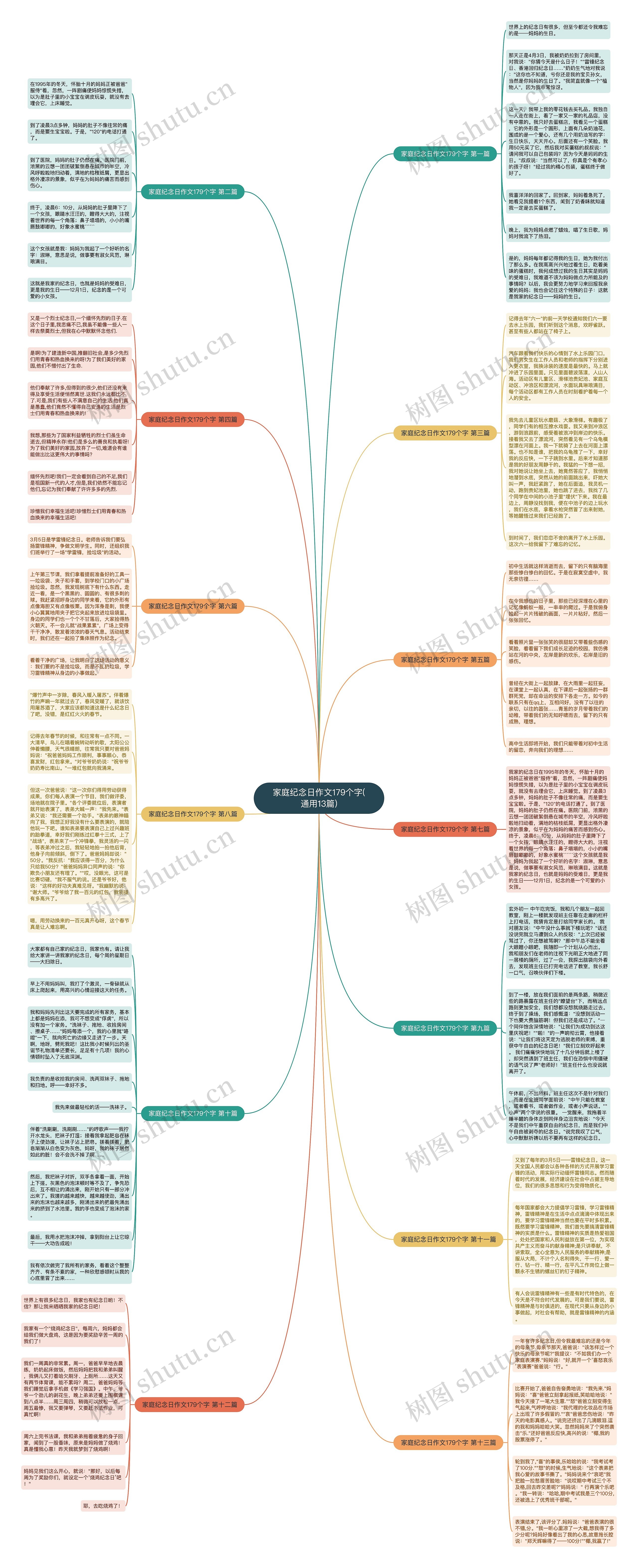 家庭纪念日作文179个字(通用13篇)思维导图