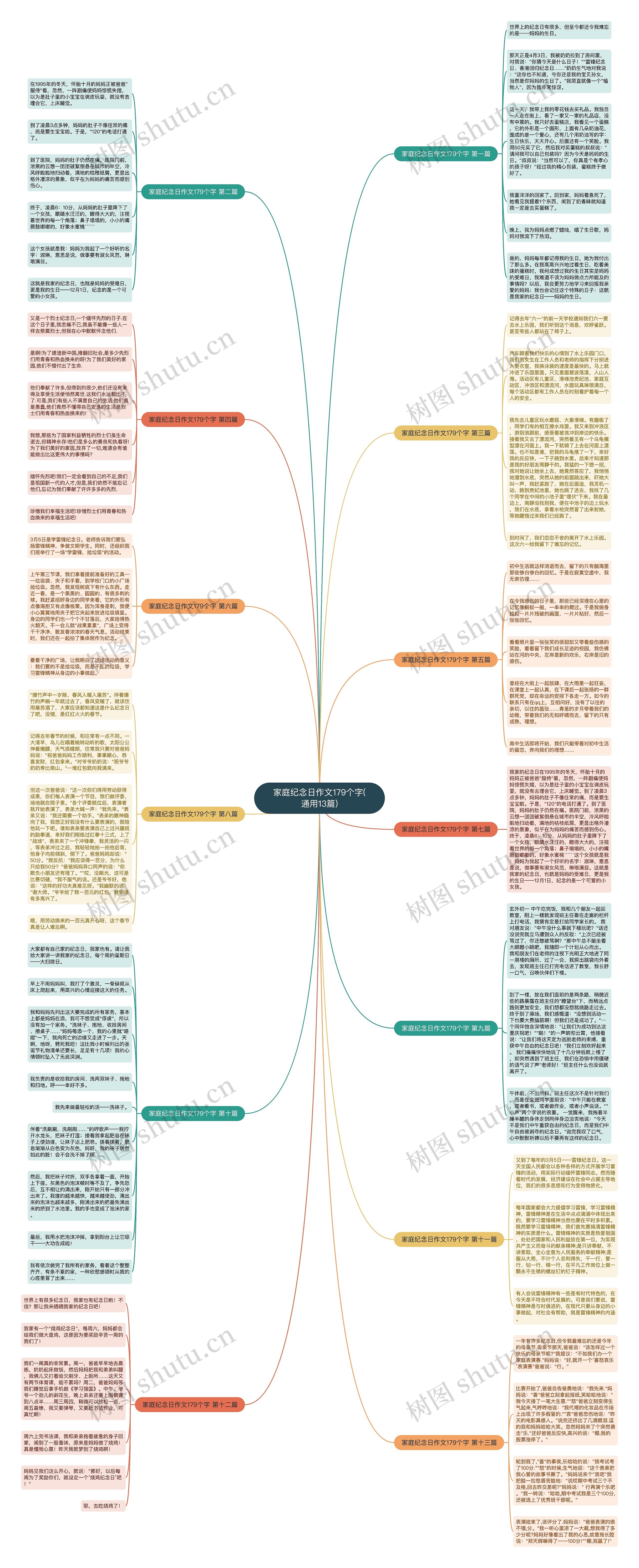 家庭纪念日作文179个字(通用13篇) 家庭纪念日作文179个字(通用13篇)