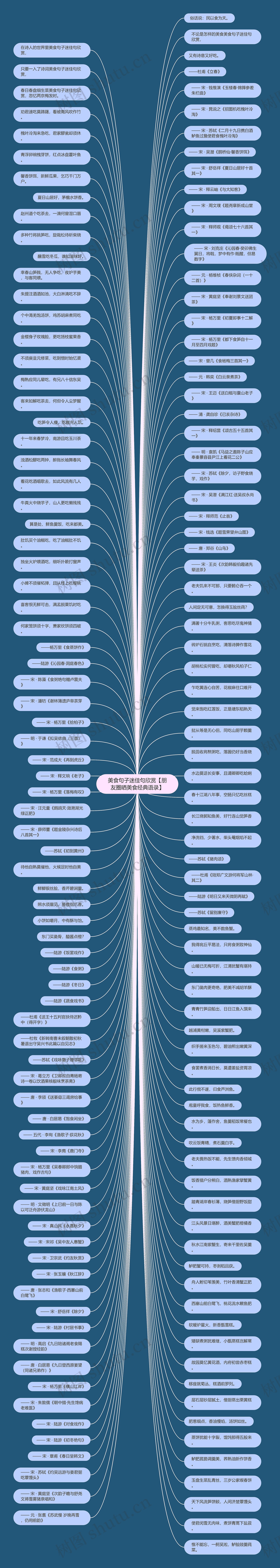 美食句子迷佳句欣赏【朋友圈晒美食经典语录】思维导图