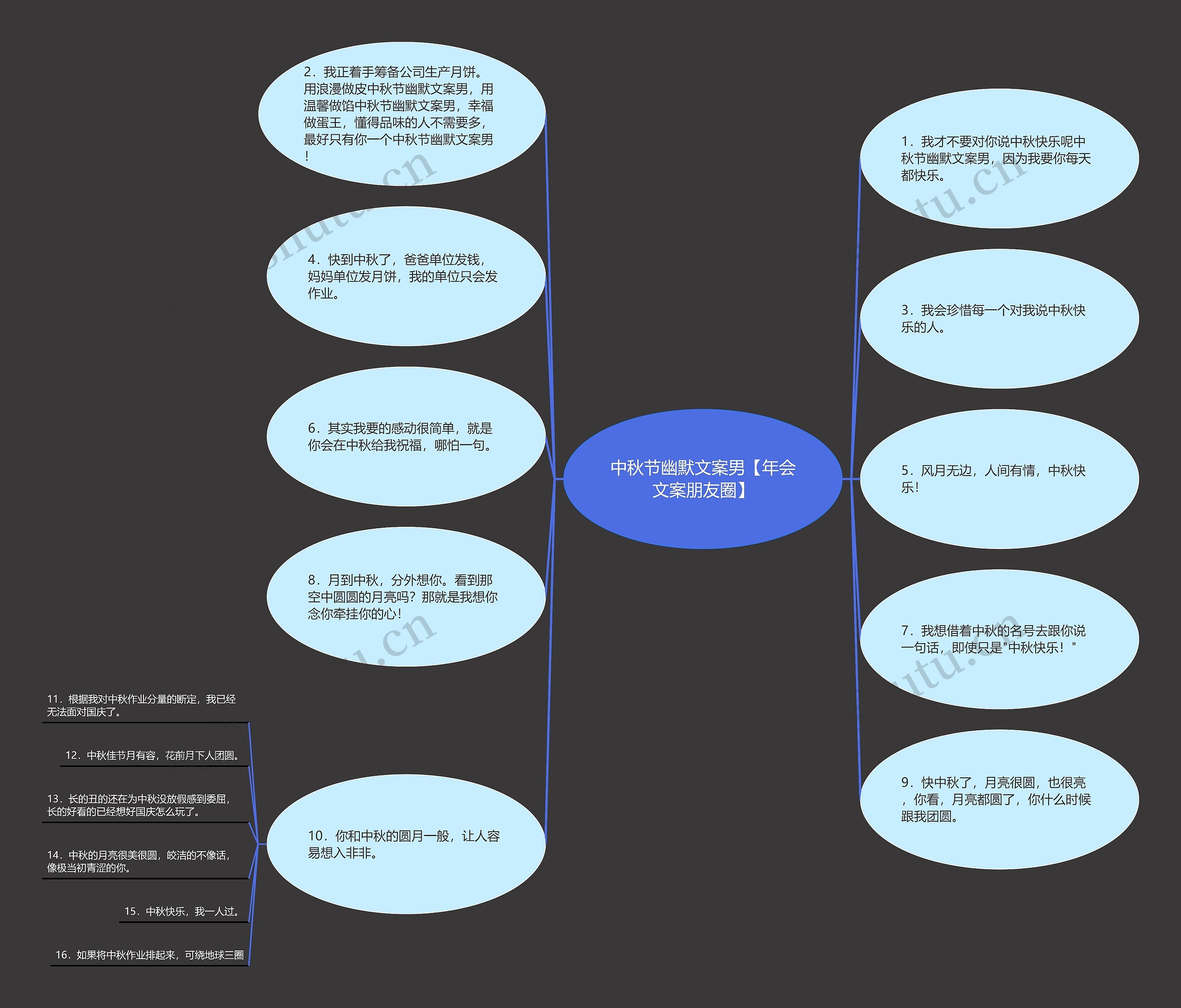 中秋节幽默文案男【年会文案朋友圈】思维导图