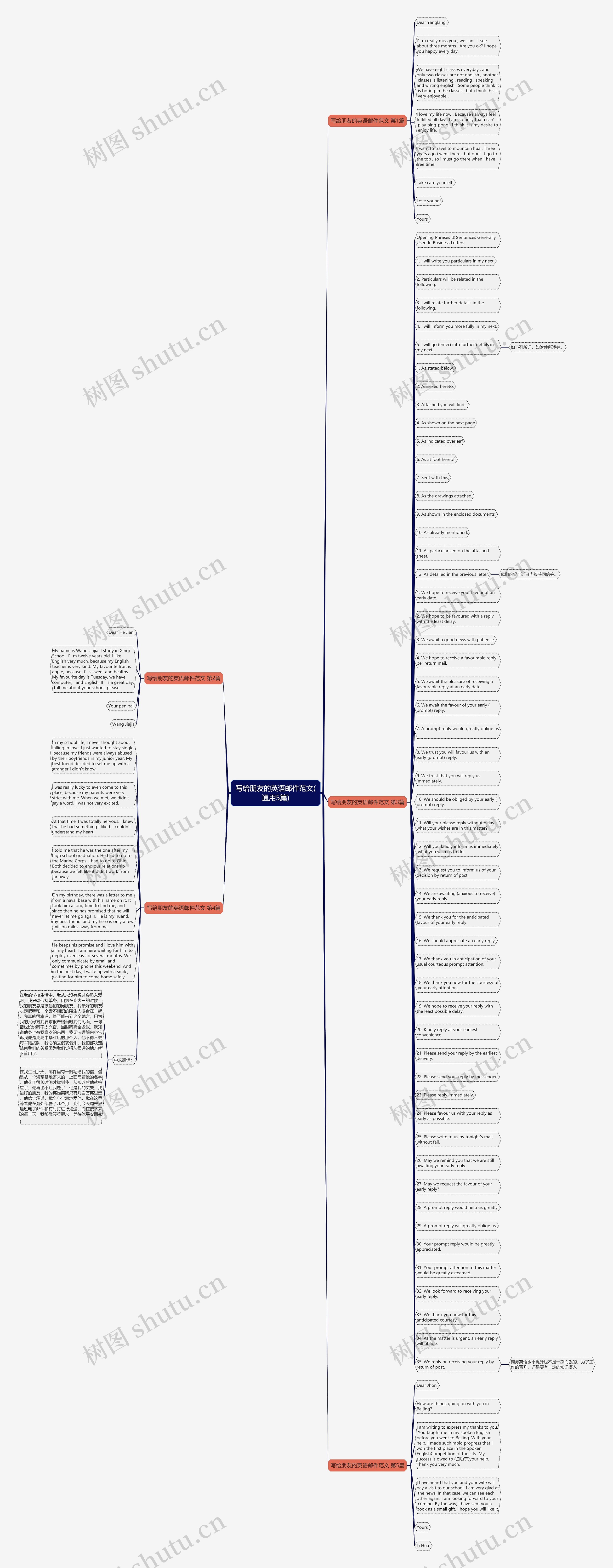 写给朋友的英语邮件范文(通用5篇)思维导图