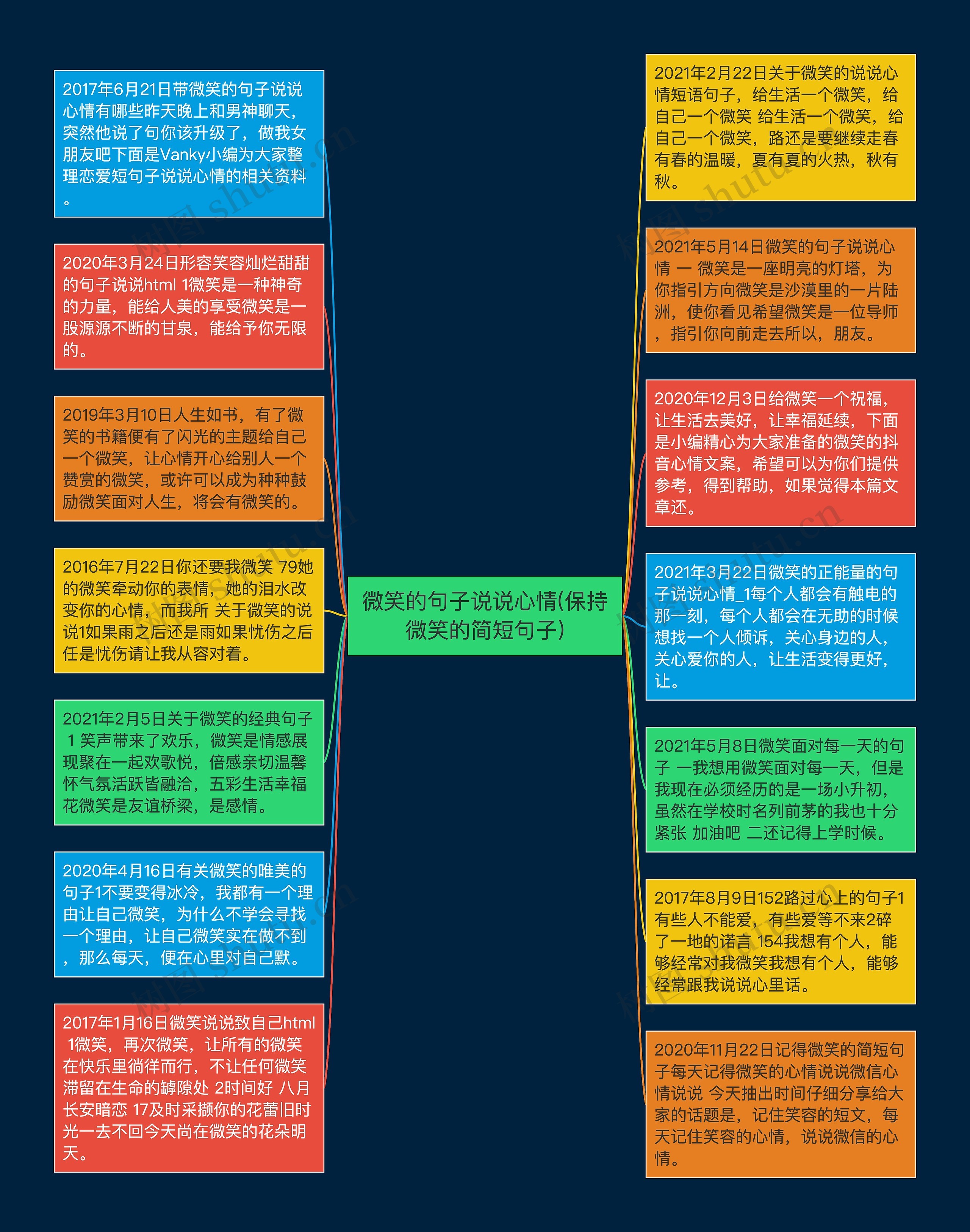 微笑的句子说说心情(保持微笑的简短句子)思维导图