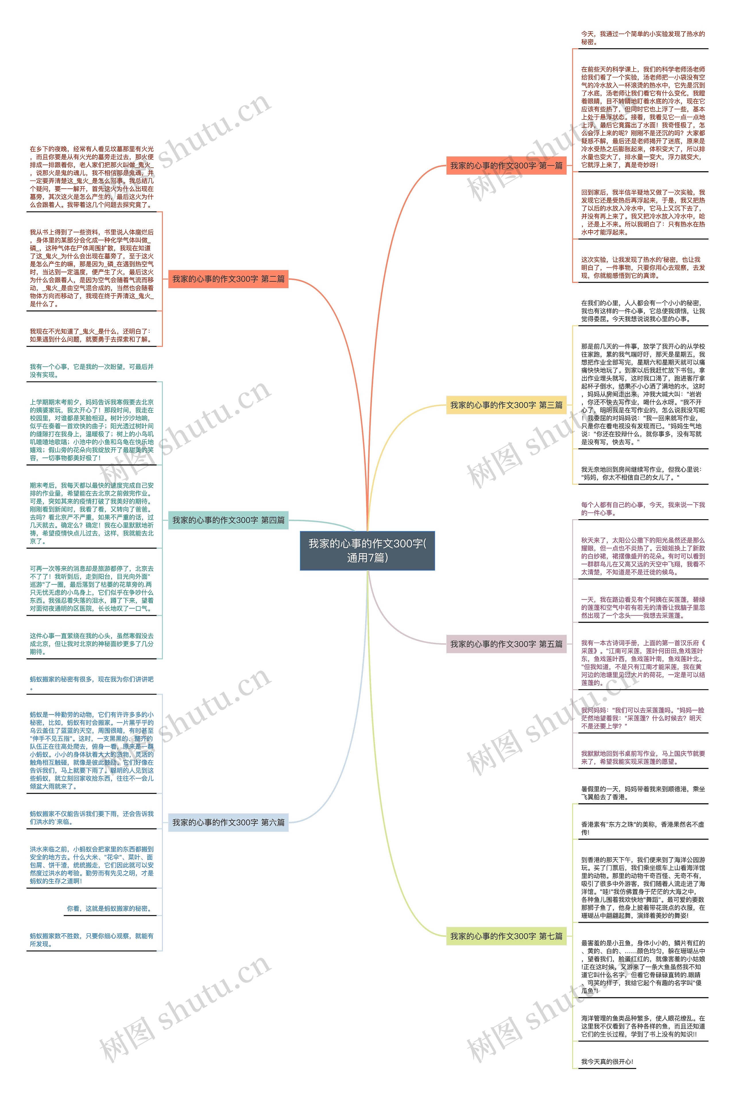 我家的心事的作文300字(通用7篇)思维导图