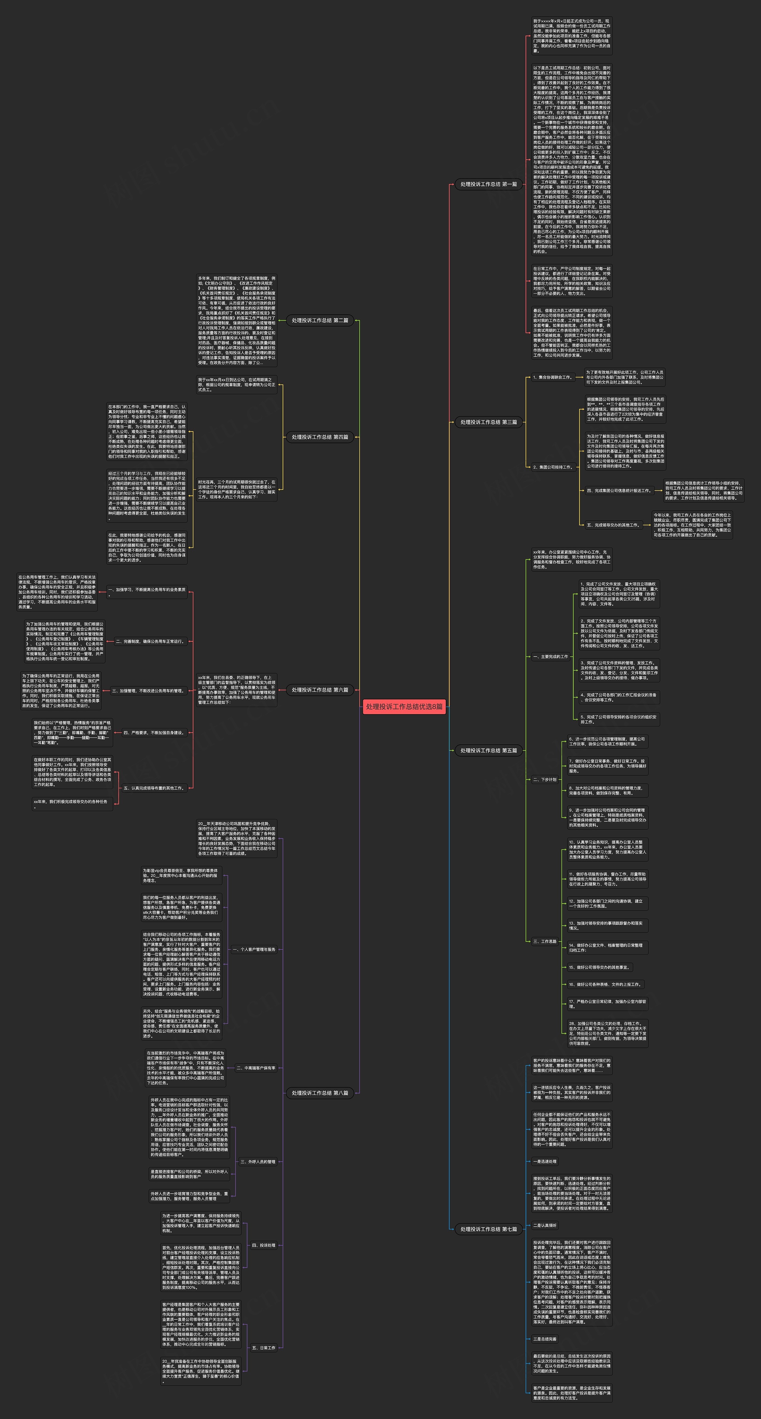 处理投诉工作总结优选8篇思维导图