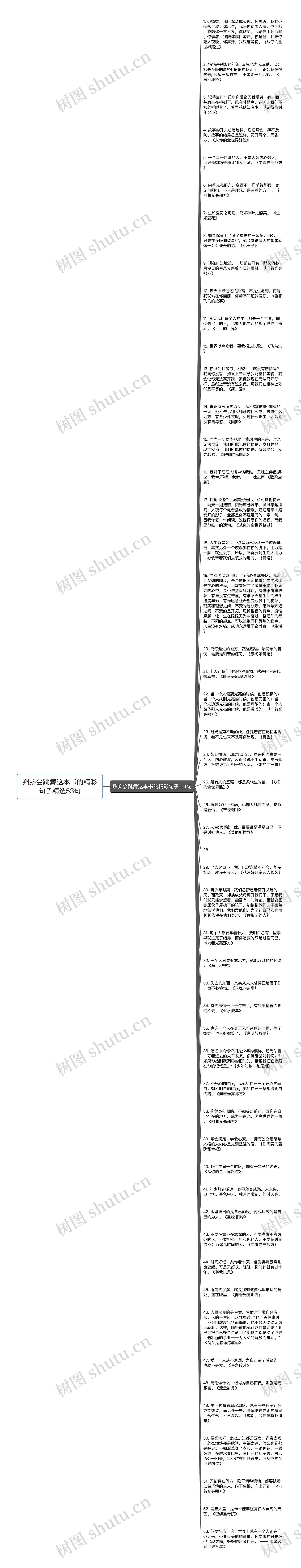 蝌蚪会跳舞这本书的精彩句子精选53句思维导图