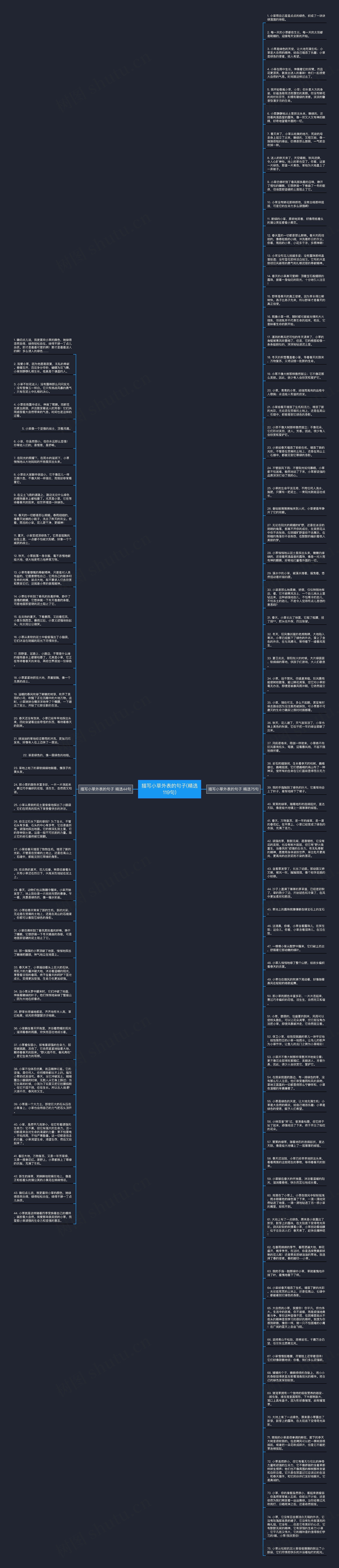 描写小草外表的句子(精选119句)思维导图