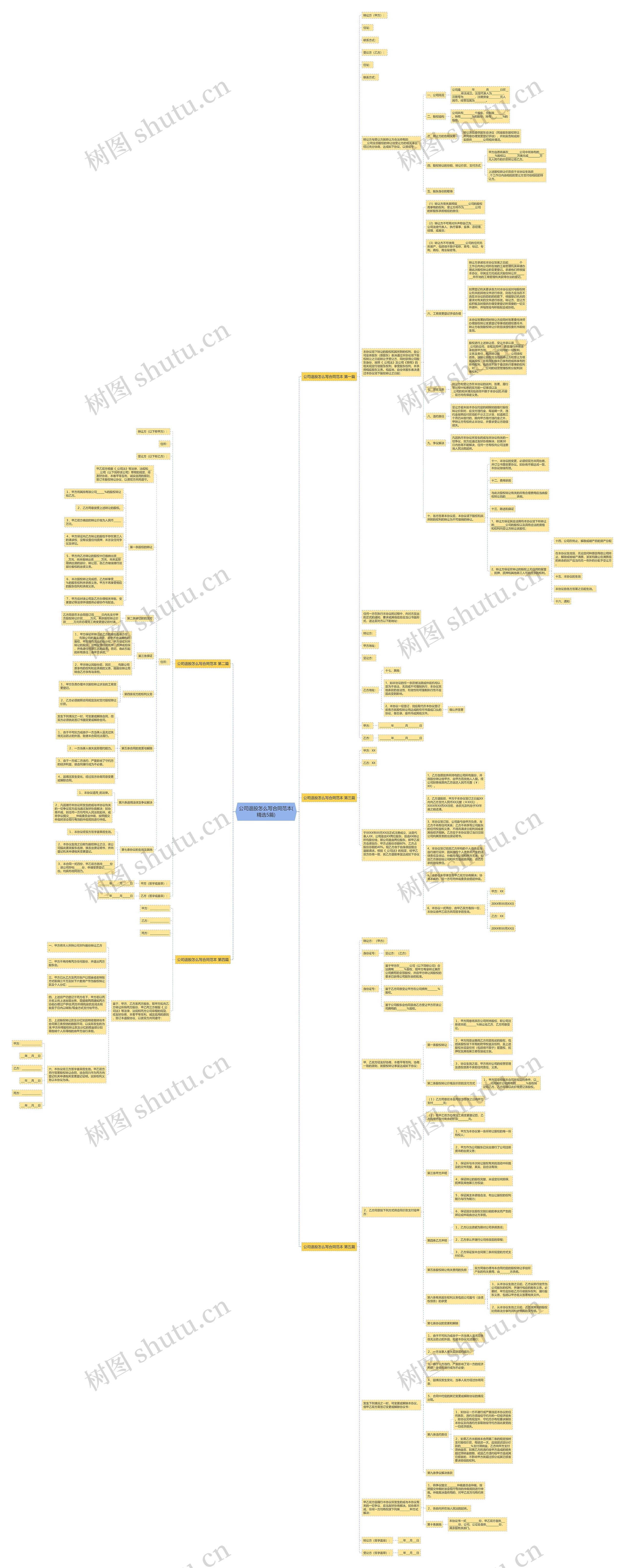 公司退股怎么写合同范本(精选5篇)思维导图