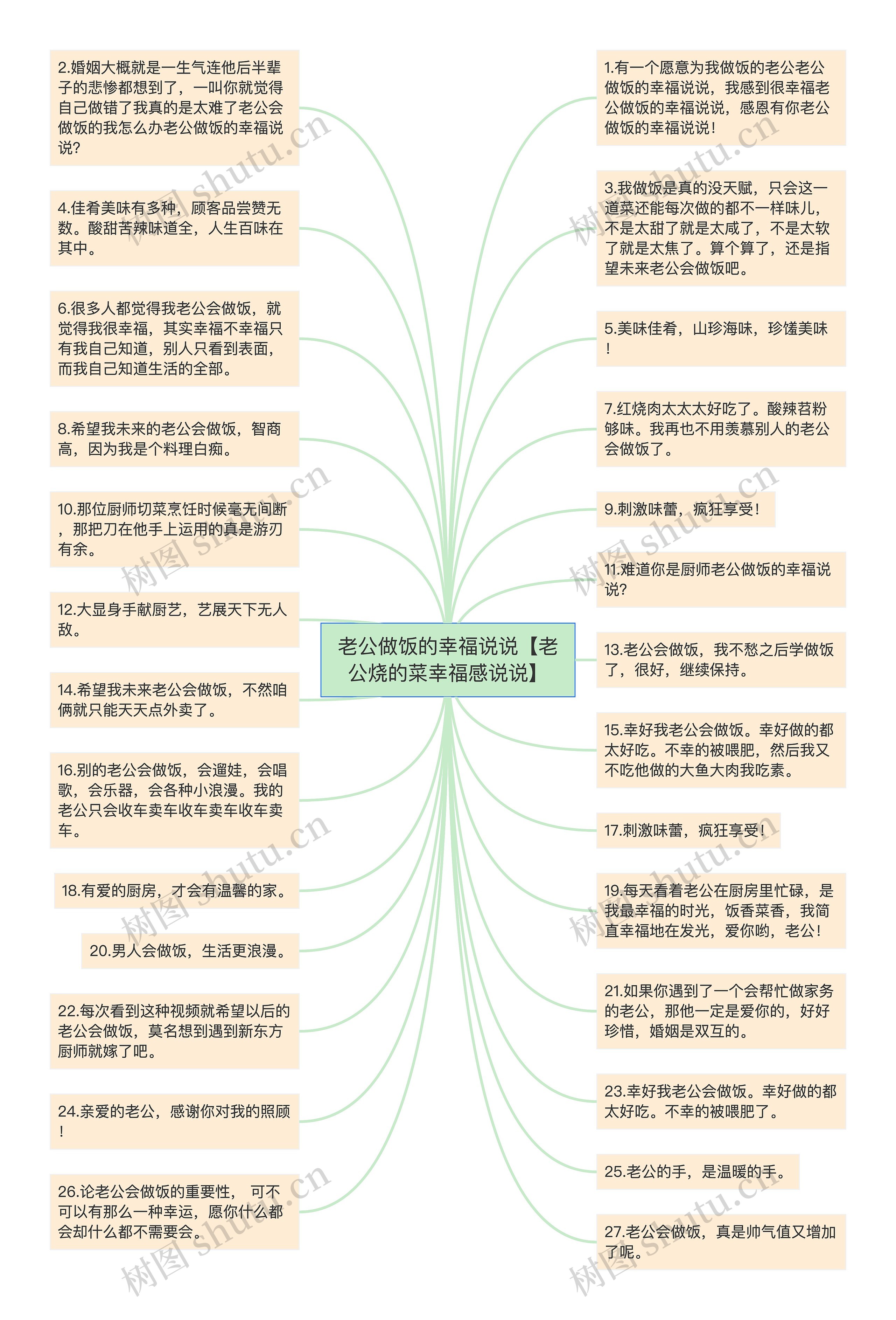 老公做饭的幸福说说【老公烧的菜幸福感说说】思维导图