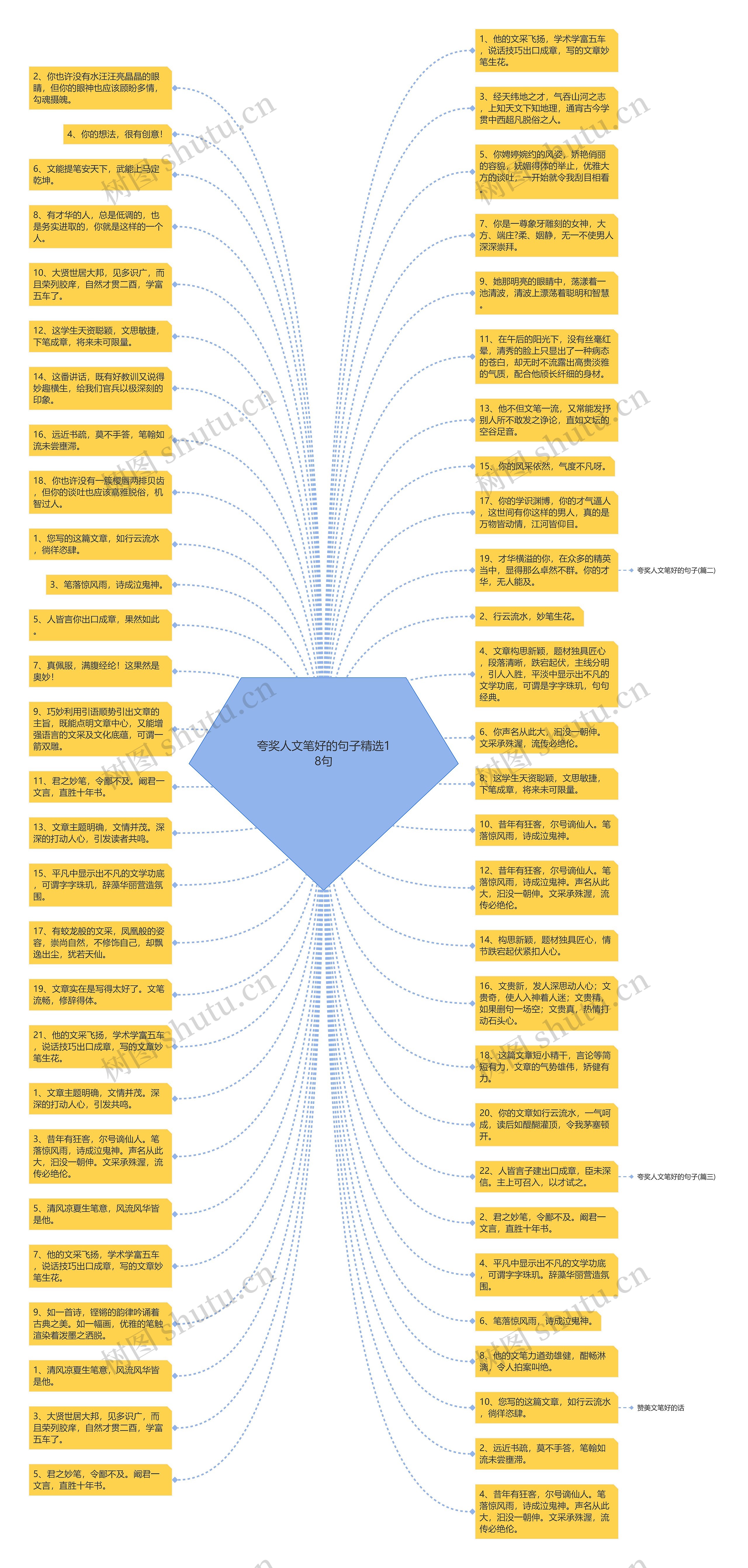 夸奖人文笔好的句子精选18句思维导图