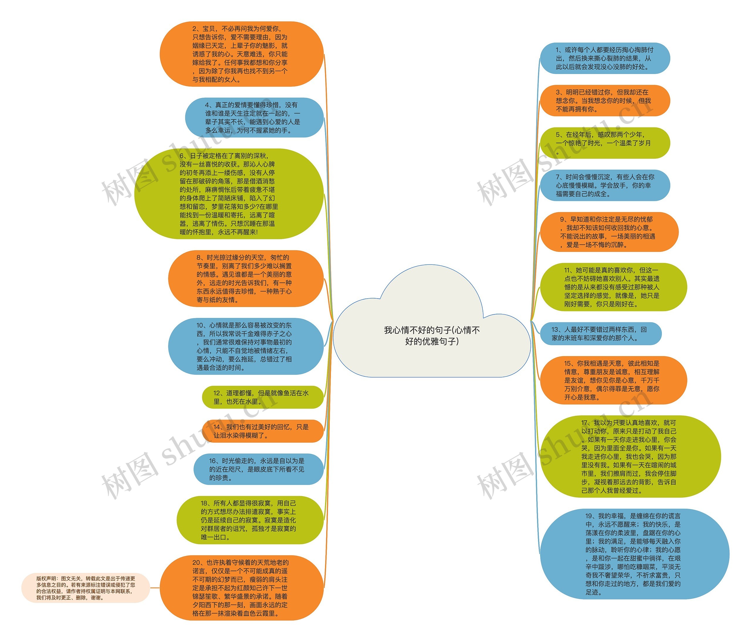 我心情不好的句子(心情不好的优雅句子)思维导图