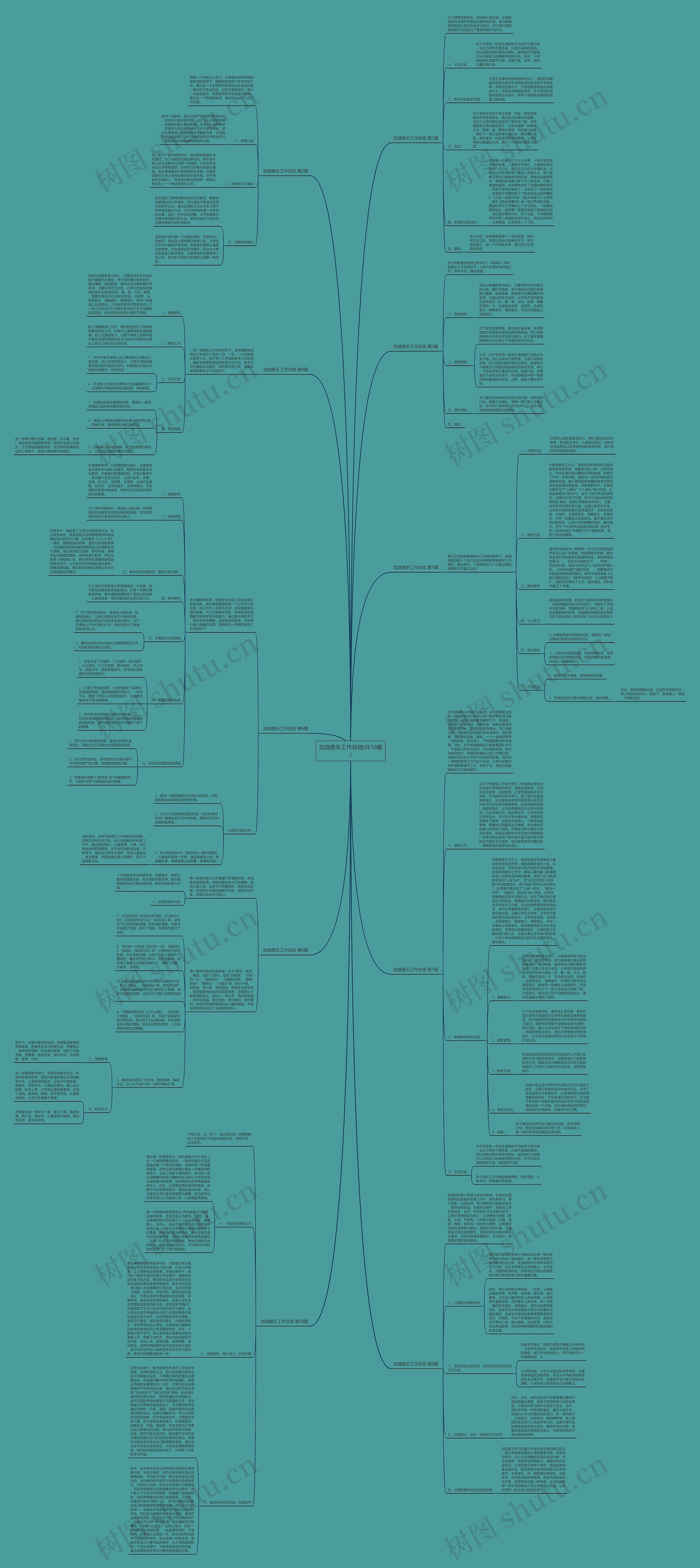 加油音乐工作总结(共10篇)思维导图