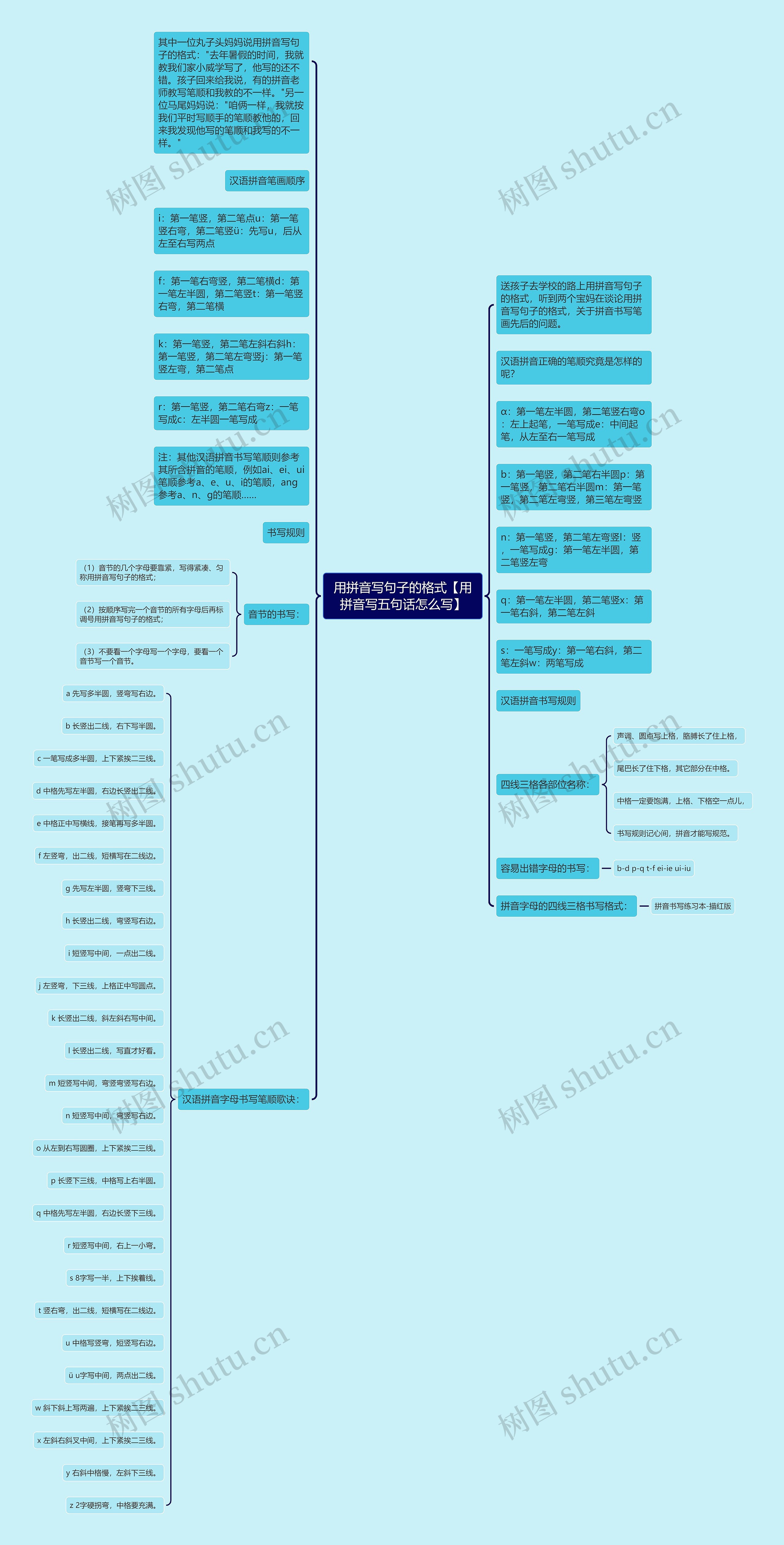 用拼音写句子的格式【用拼音写五句话怎么写】思维导图