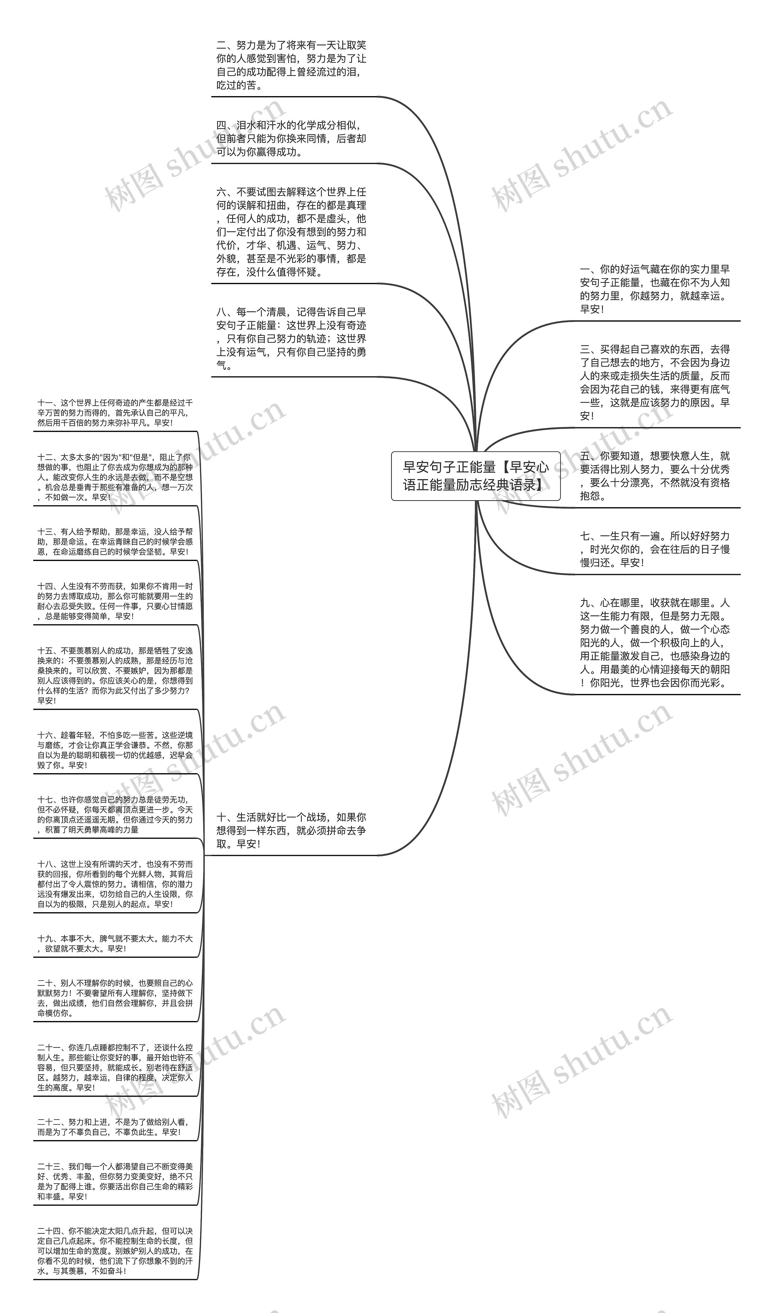 早安句子正能量【早安心语正能量励志经典语录】思维导图