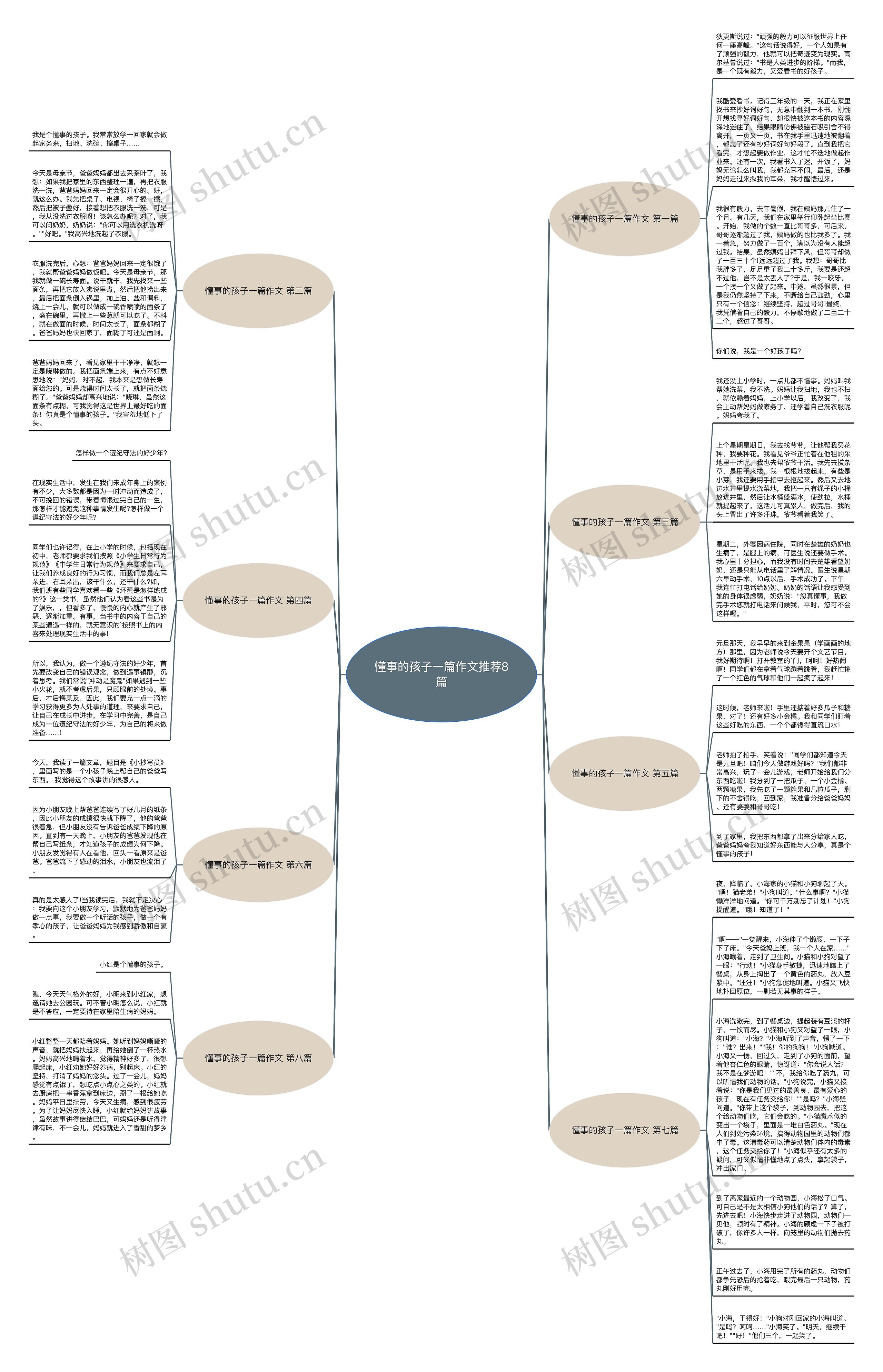 懂事的孩子一篇作文推荐8篇思维导图