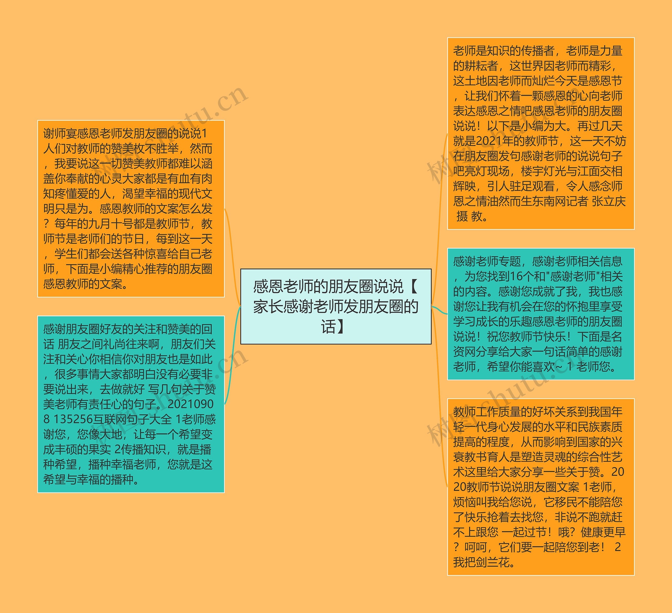 感恩老师的朋友圈说说【家长感谢老师发朋友圈的话】思维导图