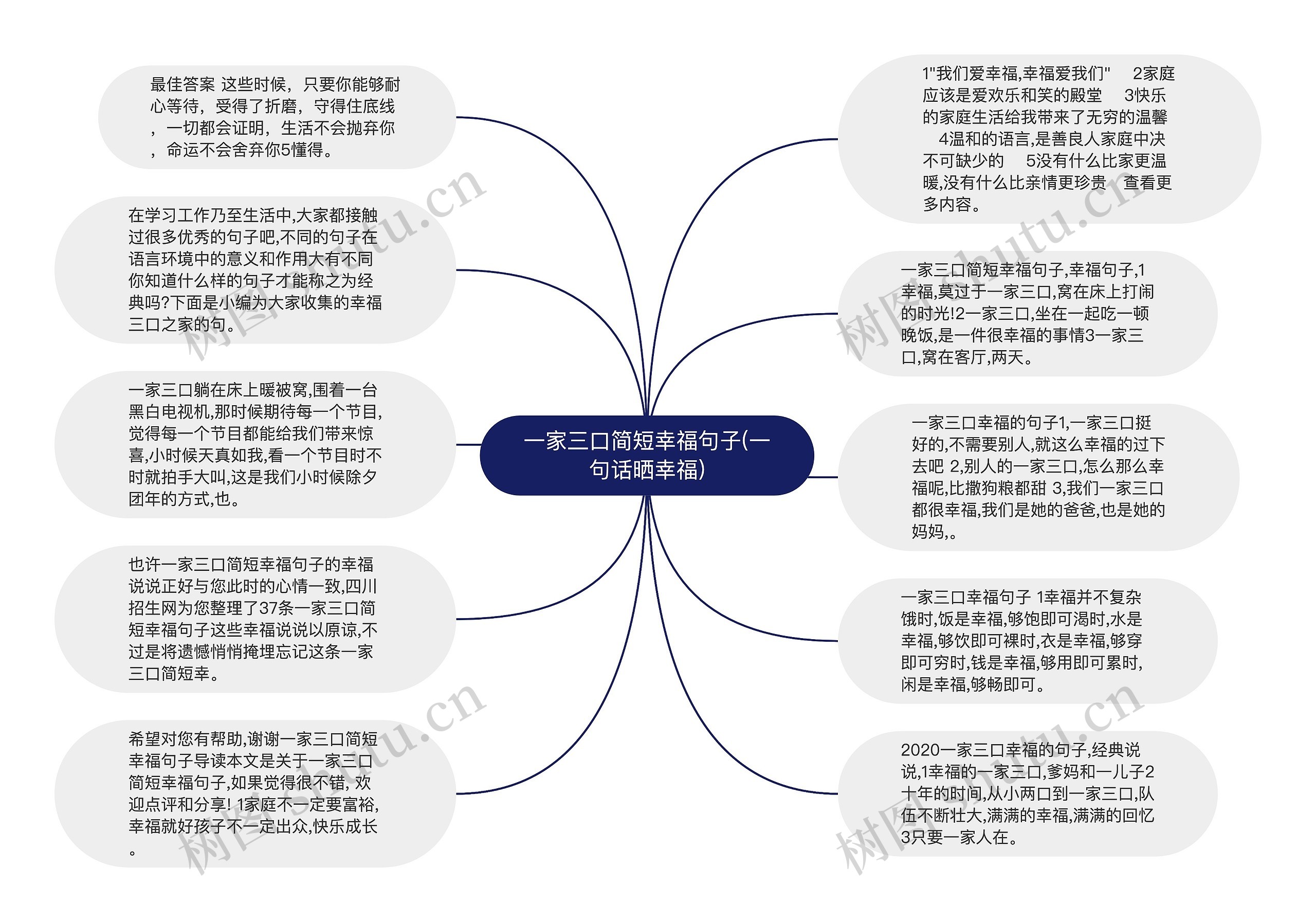 一家三口简短幸福句子(一句话晒幸福)思维导图