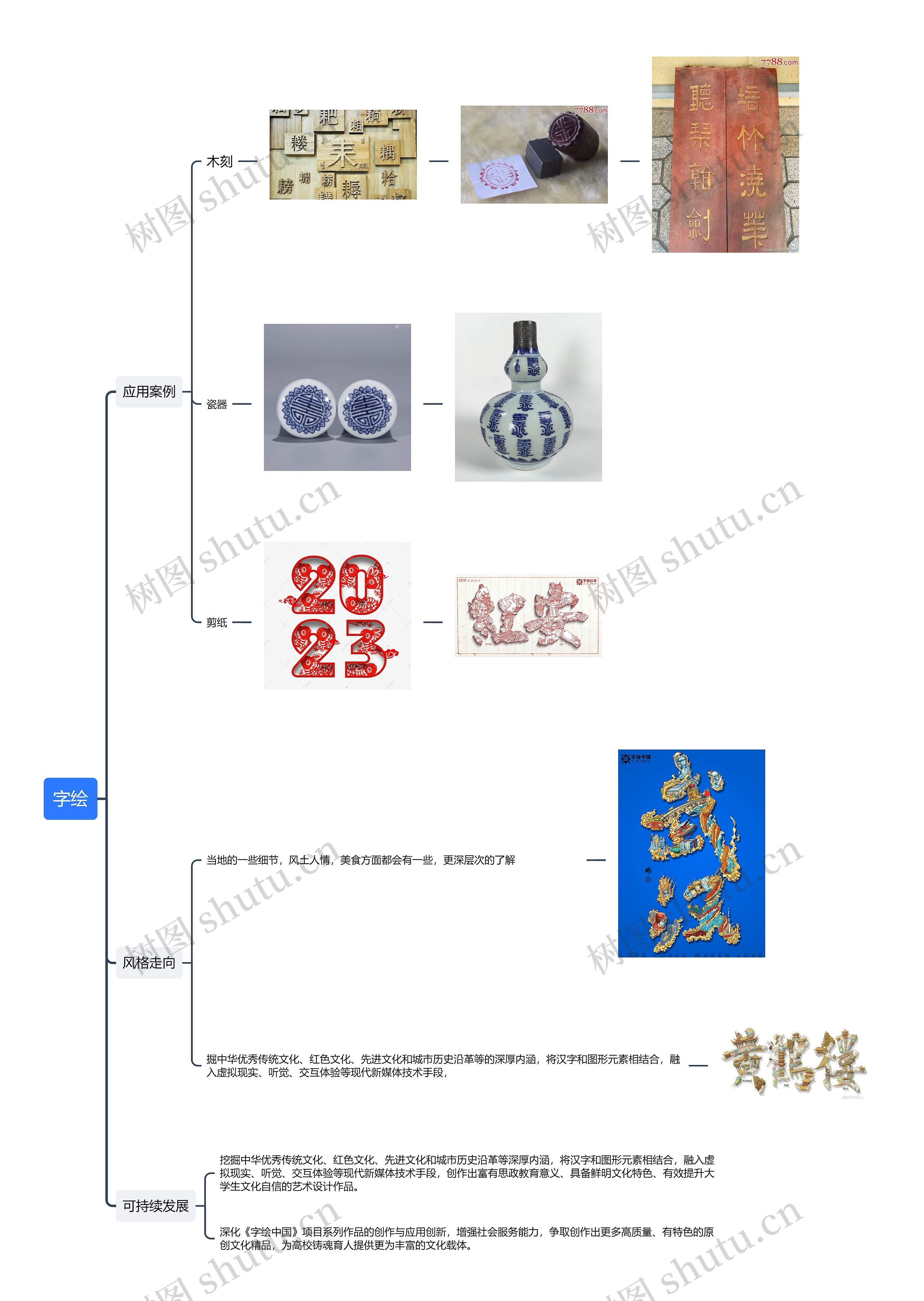 字绘思维导图