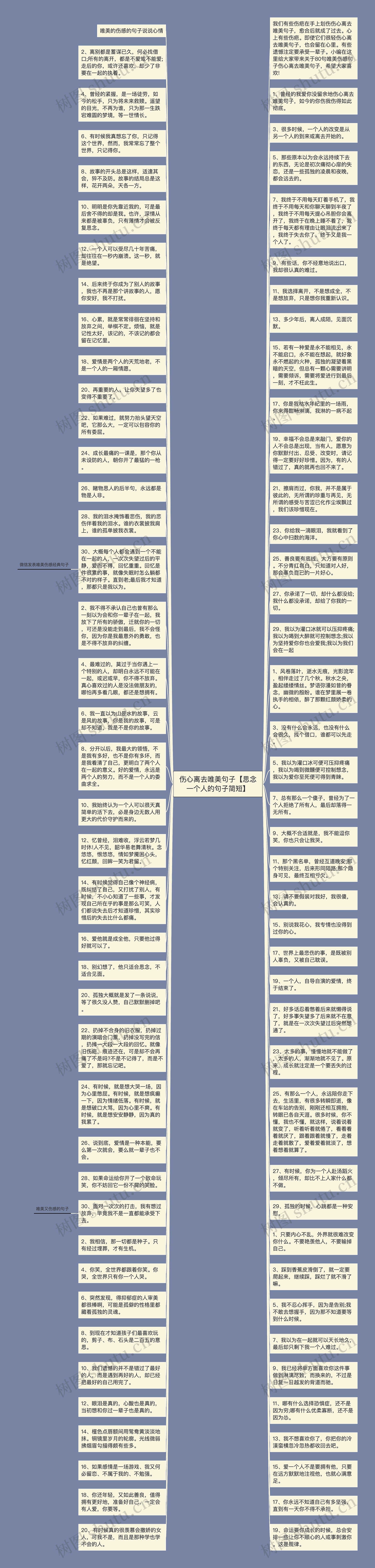 伤心离去唯美句子【思念一个人的句子简短】思维导图