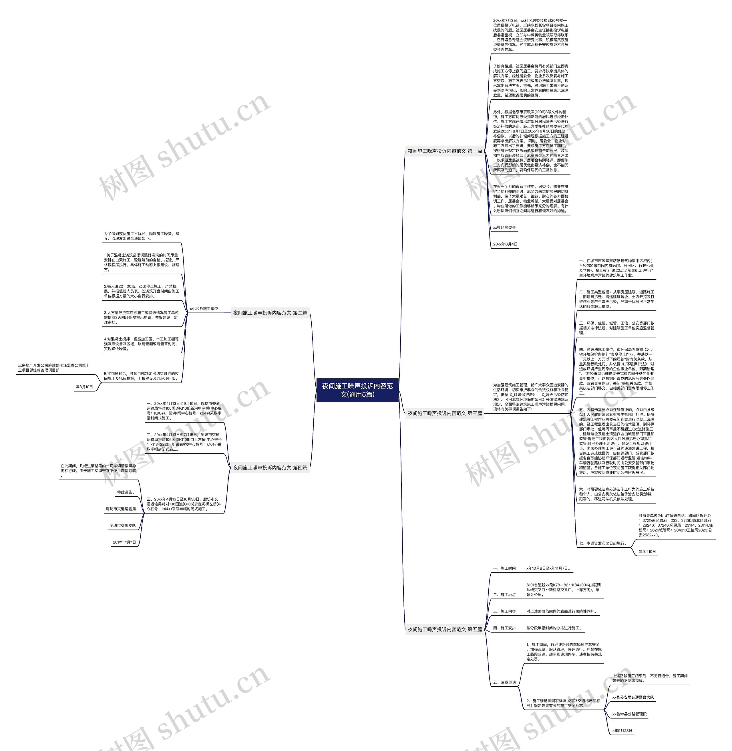 夜间施工噪声投诉内容范文(通用5篇)思维导图