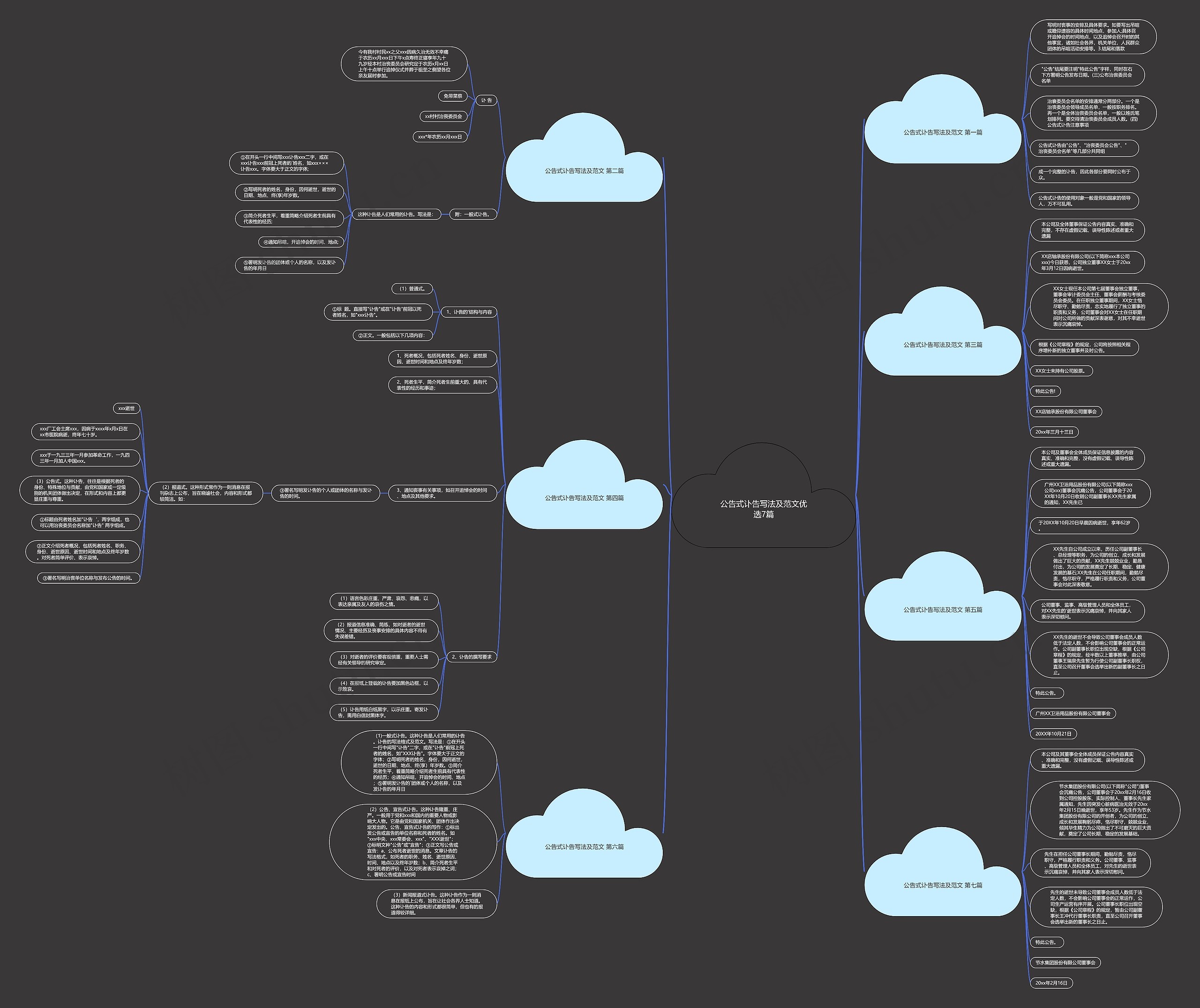 公告式讣告写法及范文优选7篇思维导图