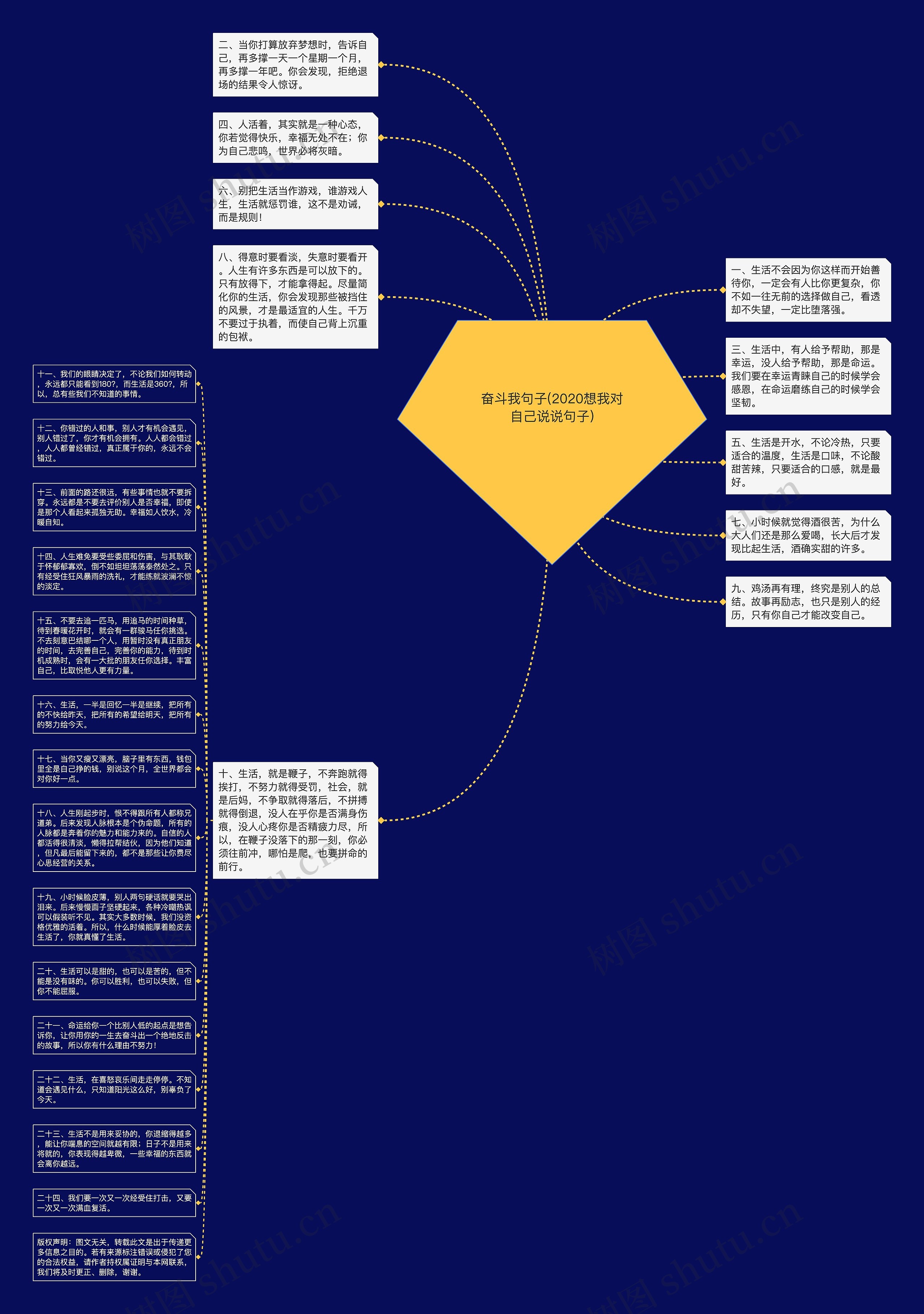 奋斗我句子(2020想我对自己说说句子)思维导图