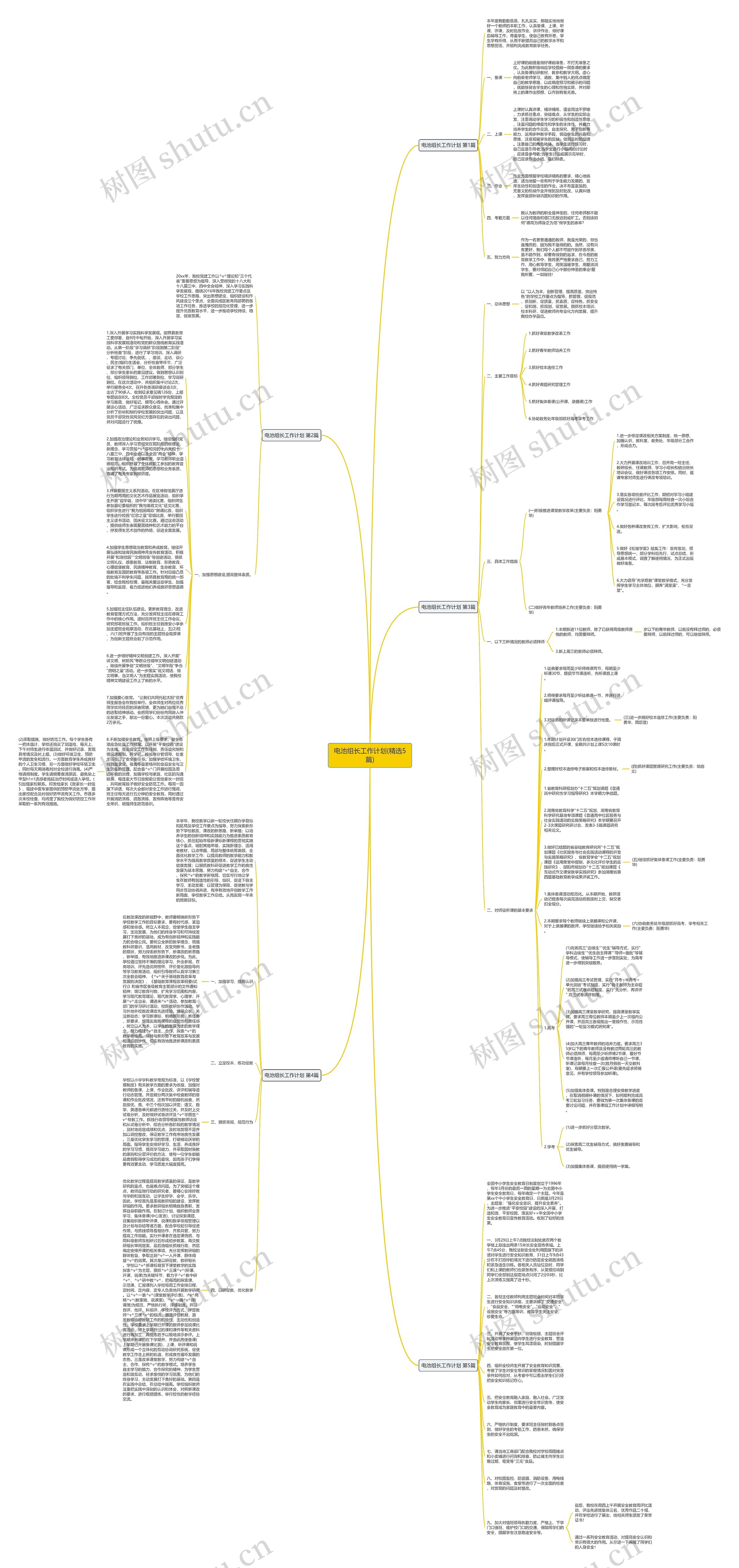 电池组长工作计划(精选5篇)思维导图