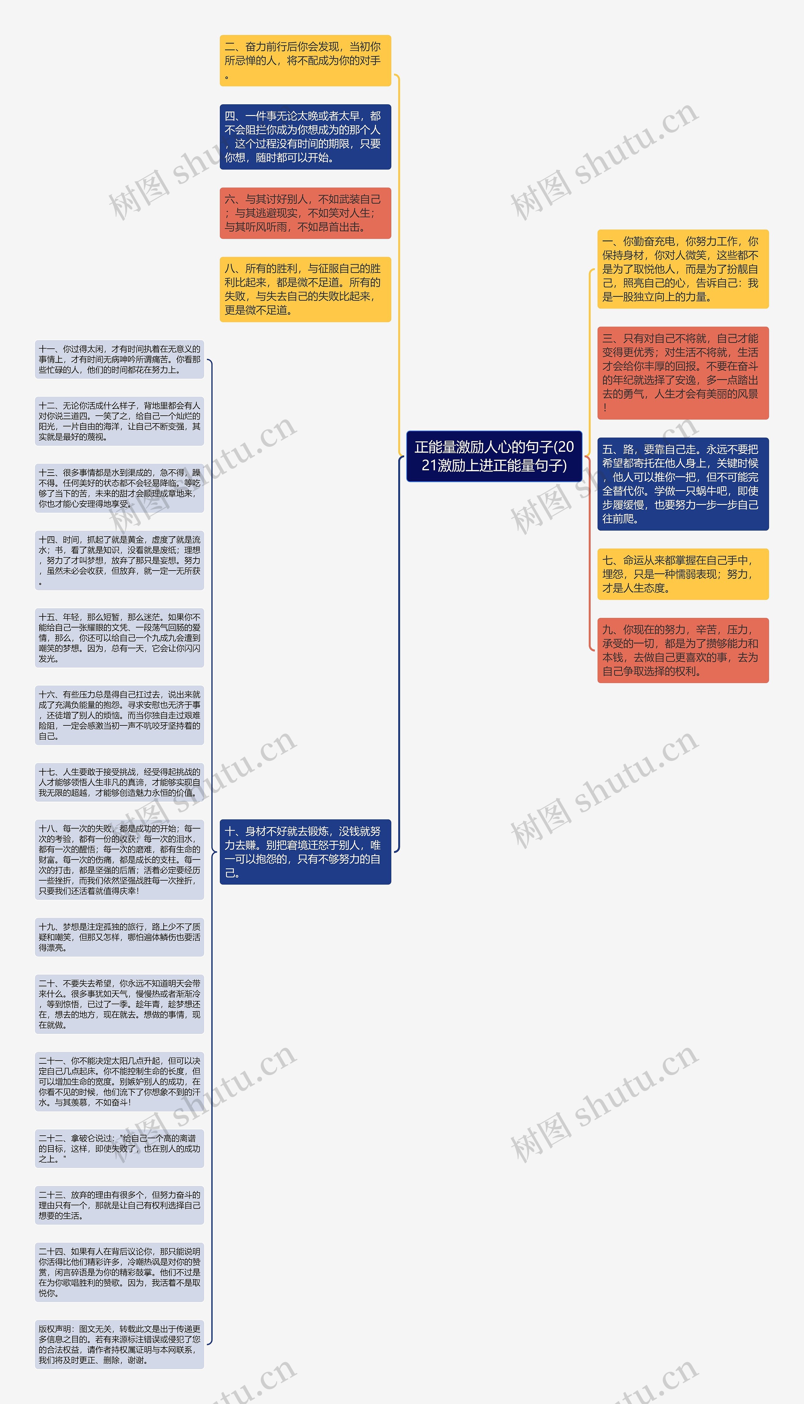 正能量激励人心的句子(2021激励上进正能量句子)思维导图