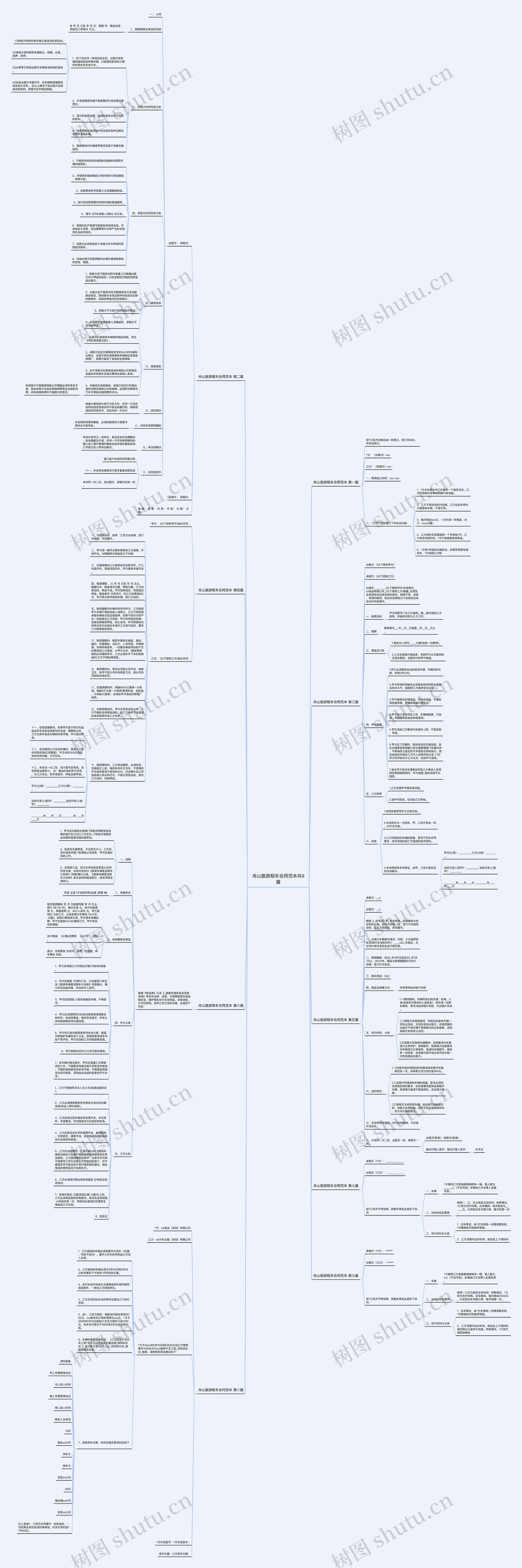 舟山旅游租车合同范本共9篇思维导图