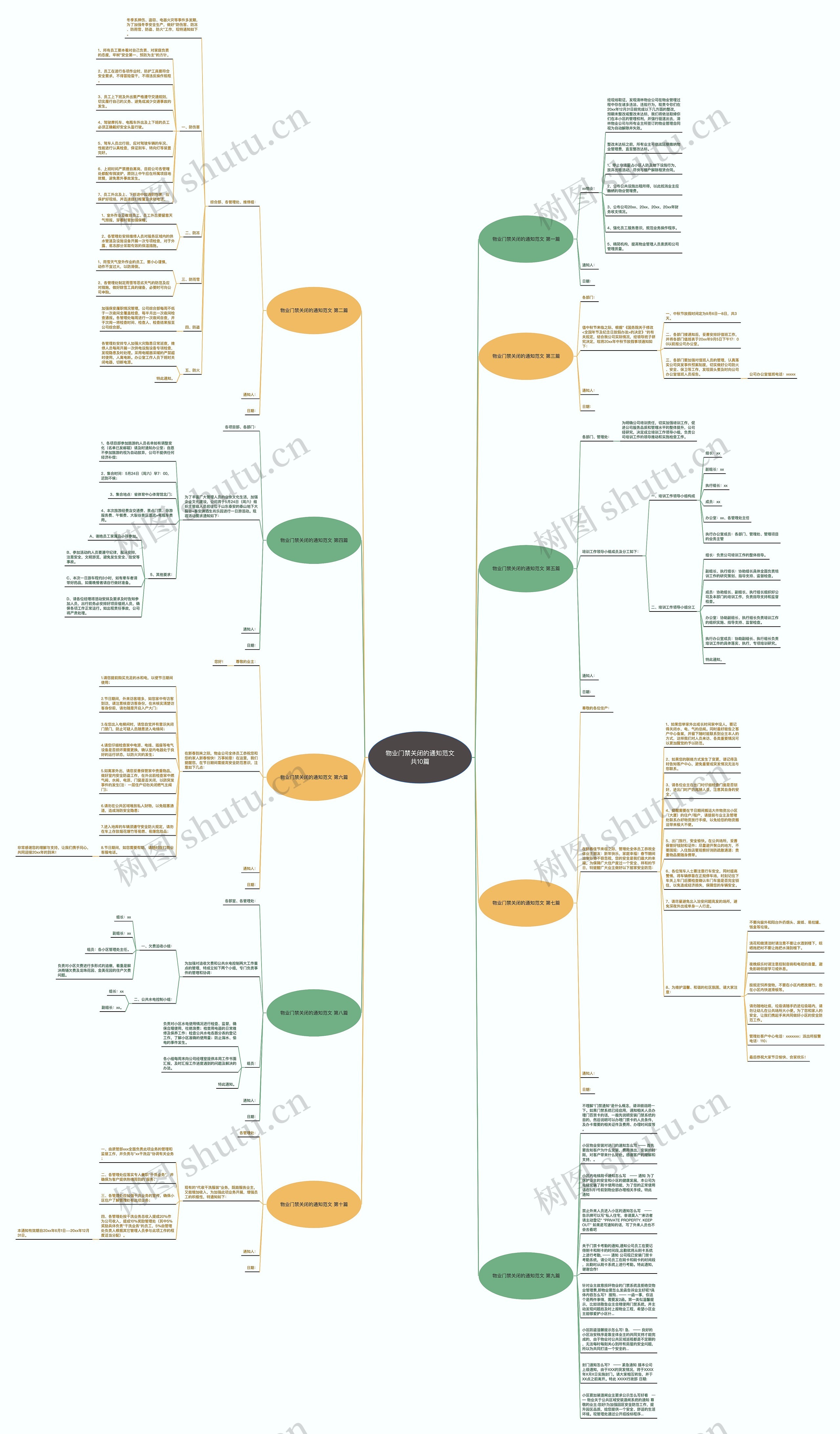 物业门禁关闭的通知范文共10篇思维导图