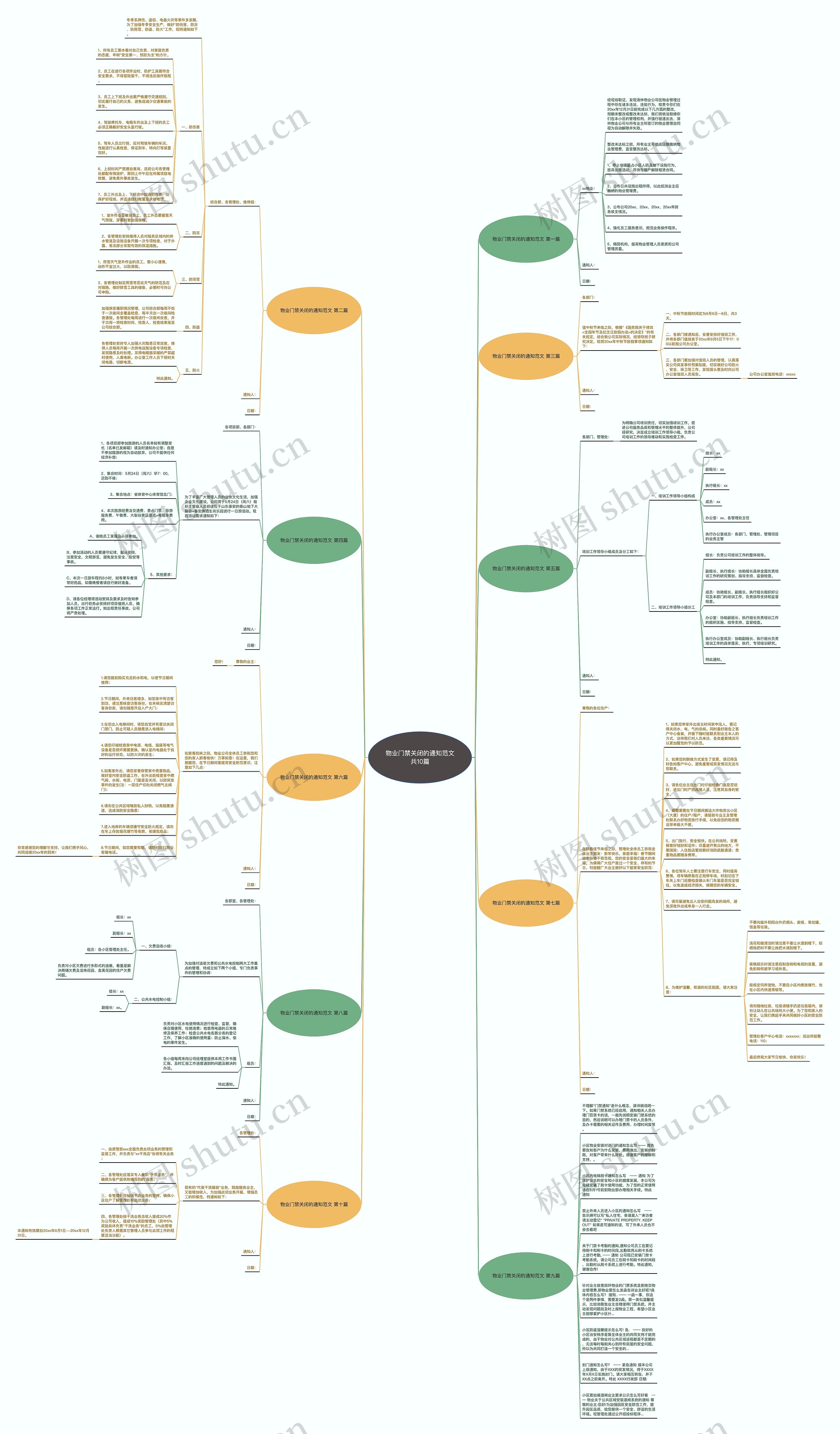 物业门禁关闭的通知范文共10篇思维导图高清图 物业门禁关闭的通知范文共10篇思维导图