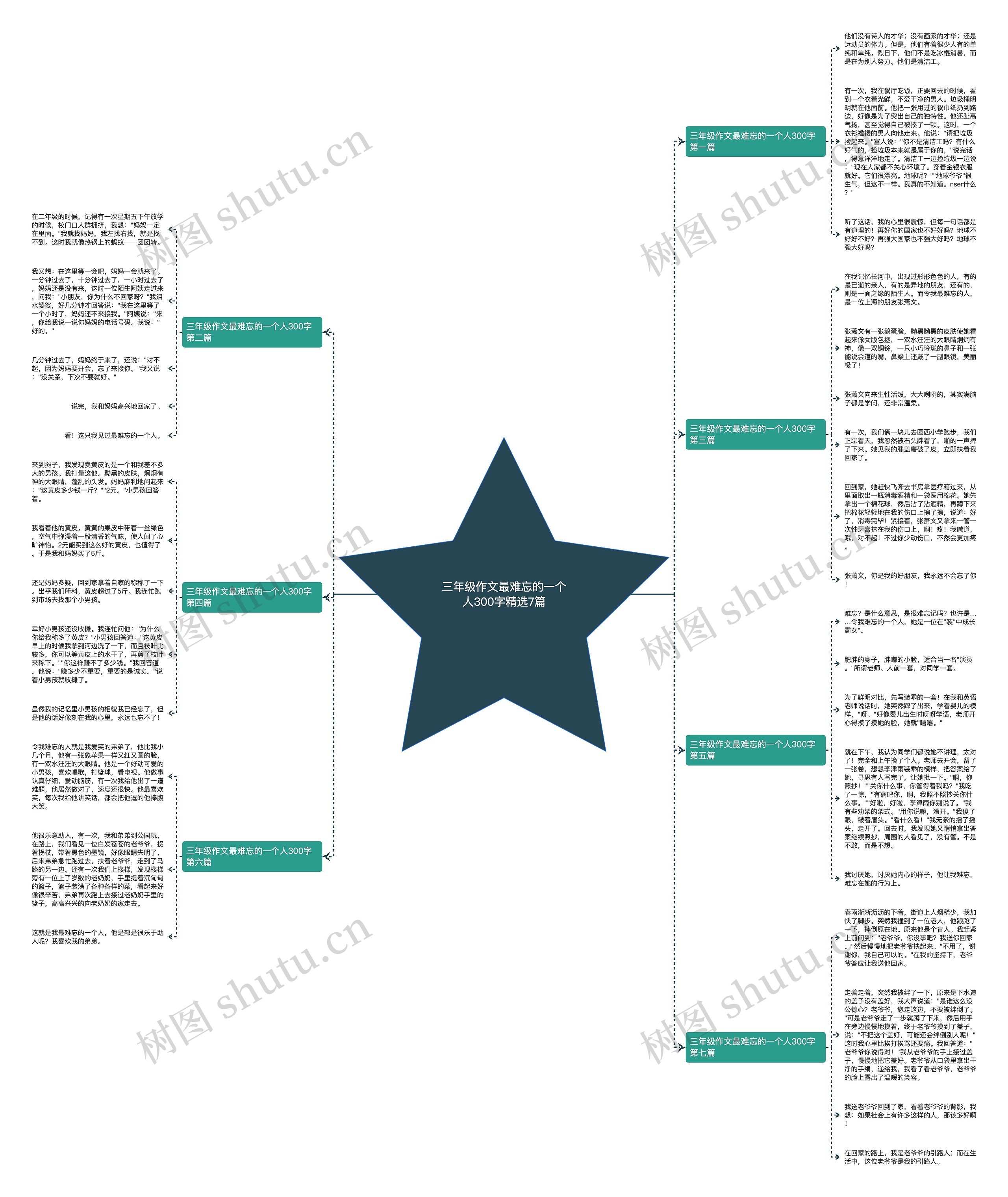 三年级作文最难忘的一个人300字精选7篇思维导图