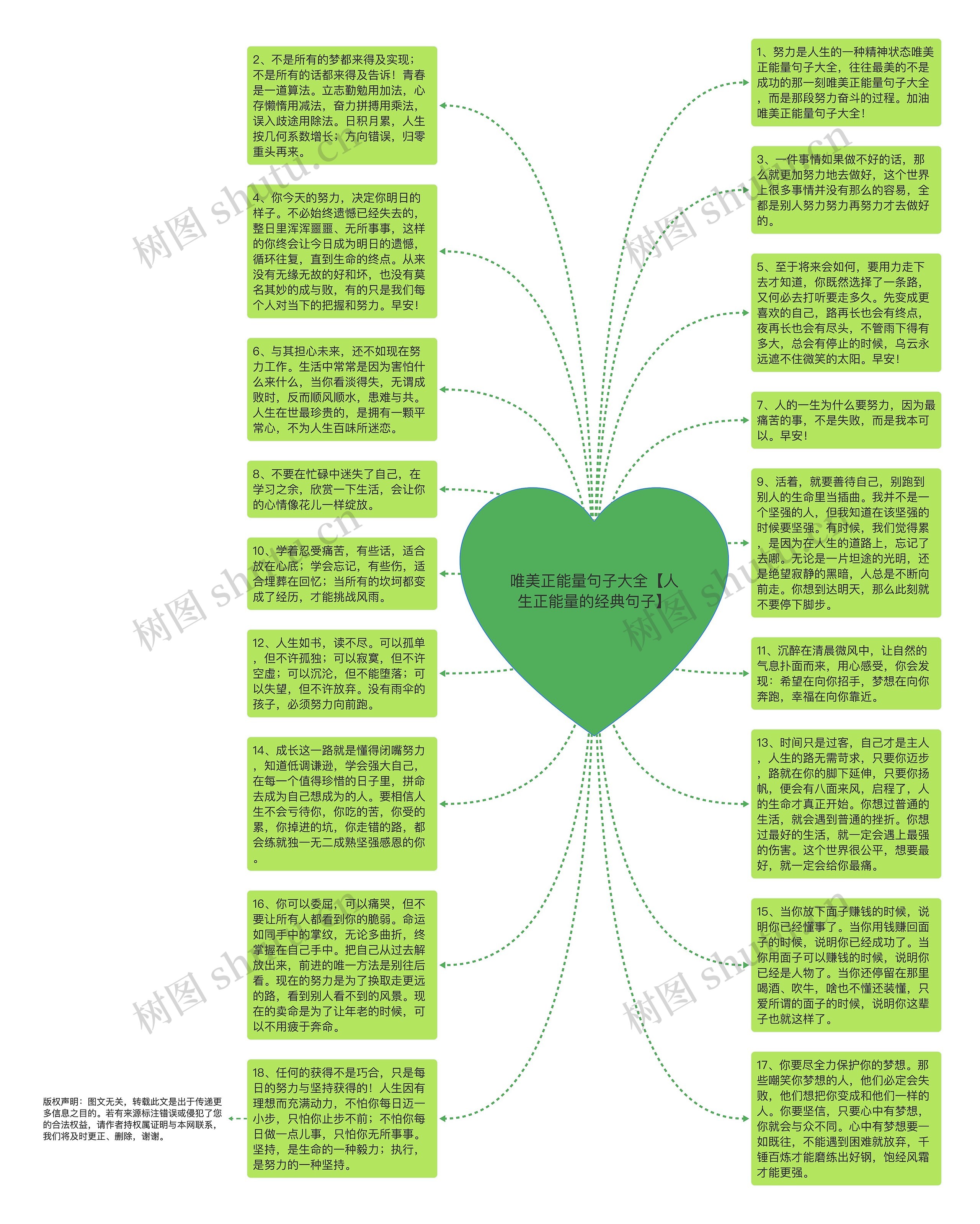 唯美正能量句子大全【人生正能量的经典句子】思维导图