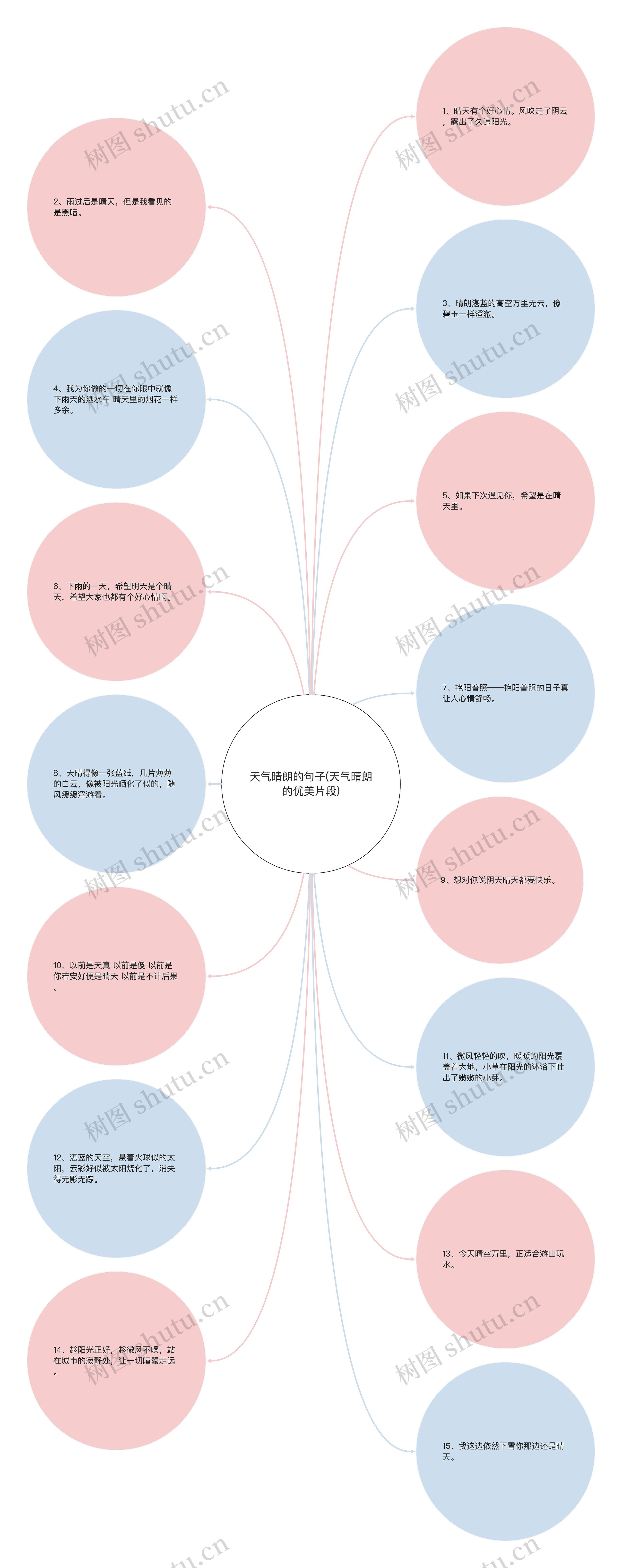天气晴朗的句子(天气晴朗的优美片段) 天气晴朗的句子(天气晴朗的优美片段)