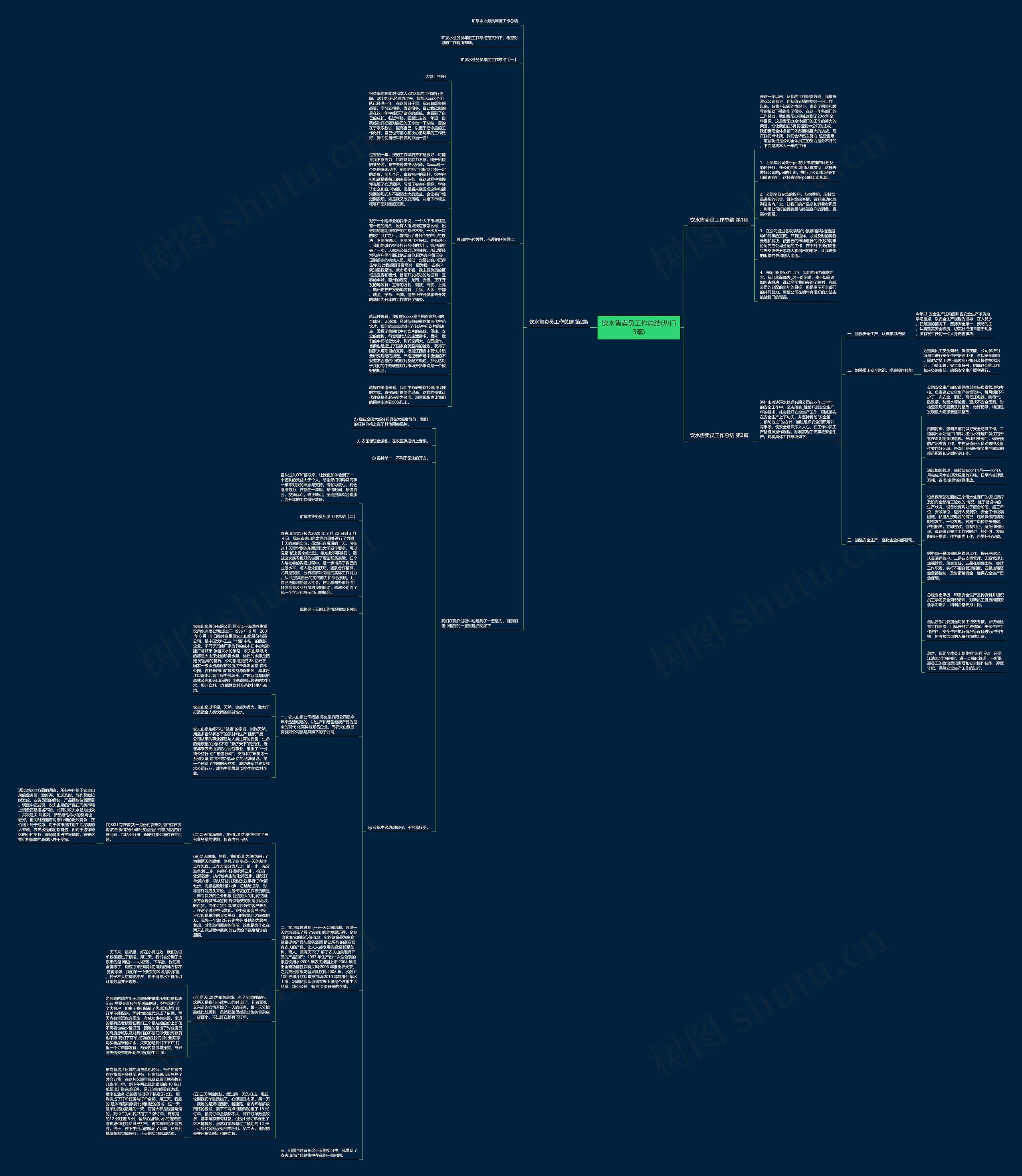 饮水售卖员工作总结(热门3篇)思维导图