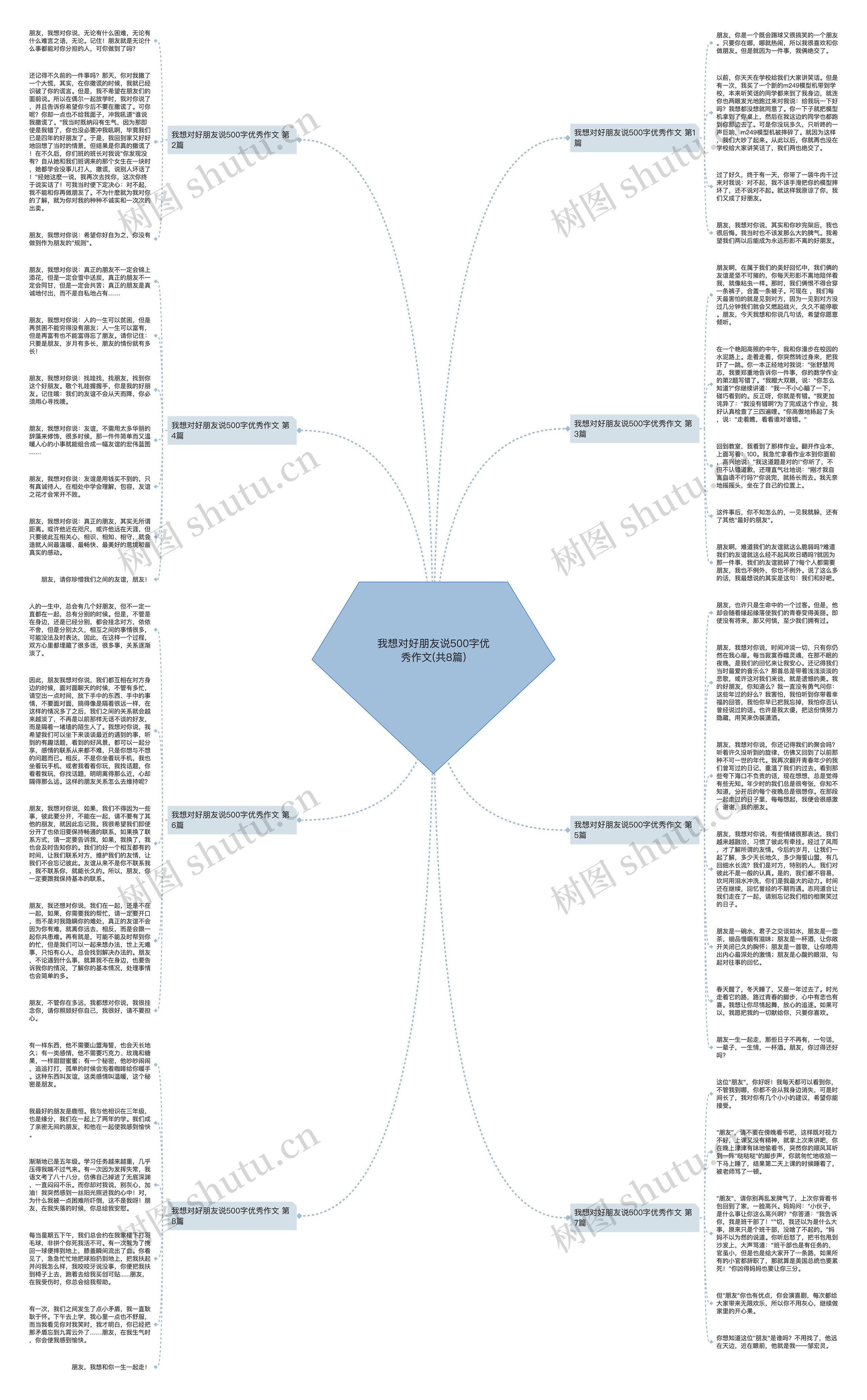 我想对好朋友说500字优秀作文(共8篇)思维导图