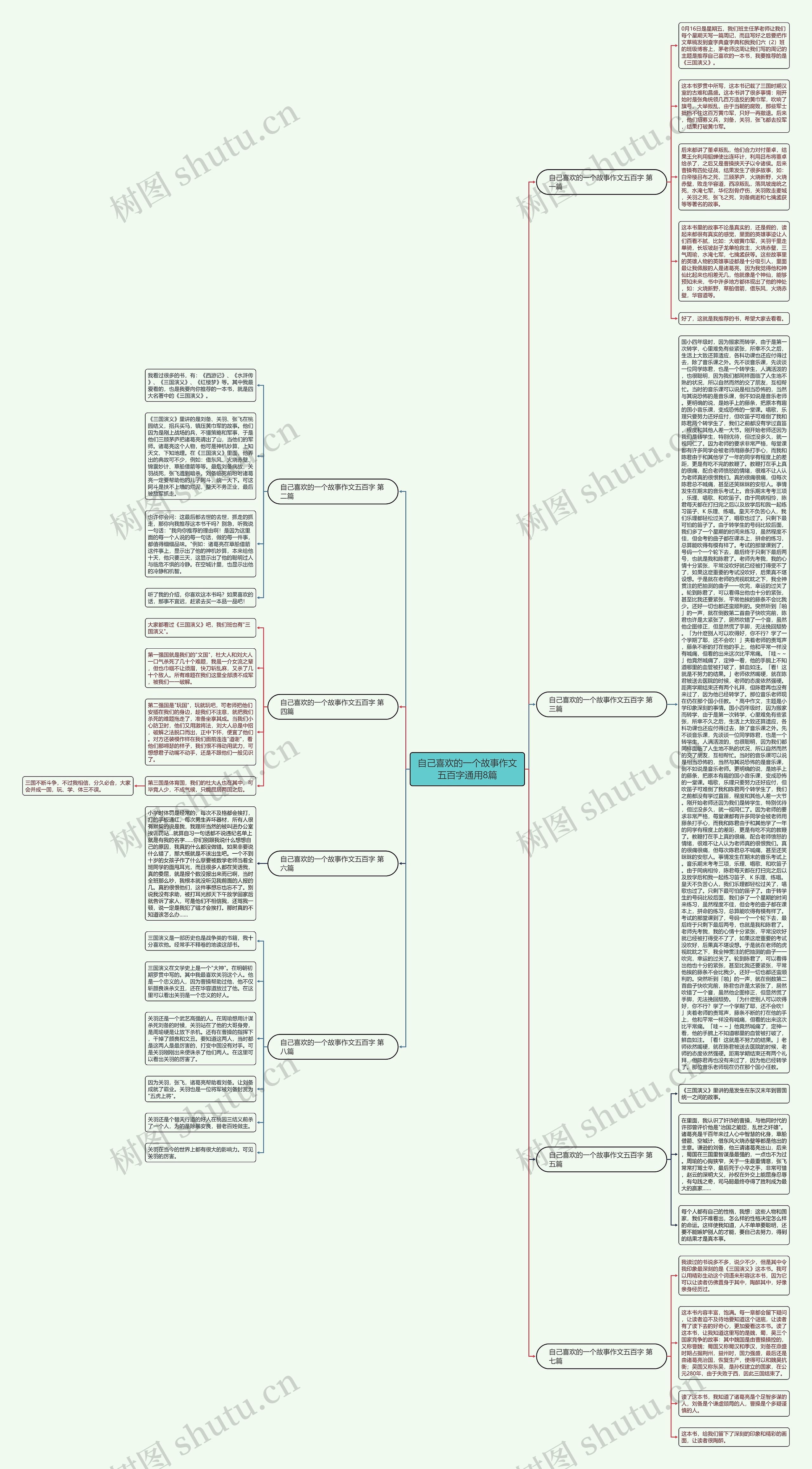 自己喜欢的一个故事作文五百字通用8篇思维导图