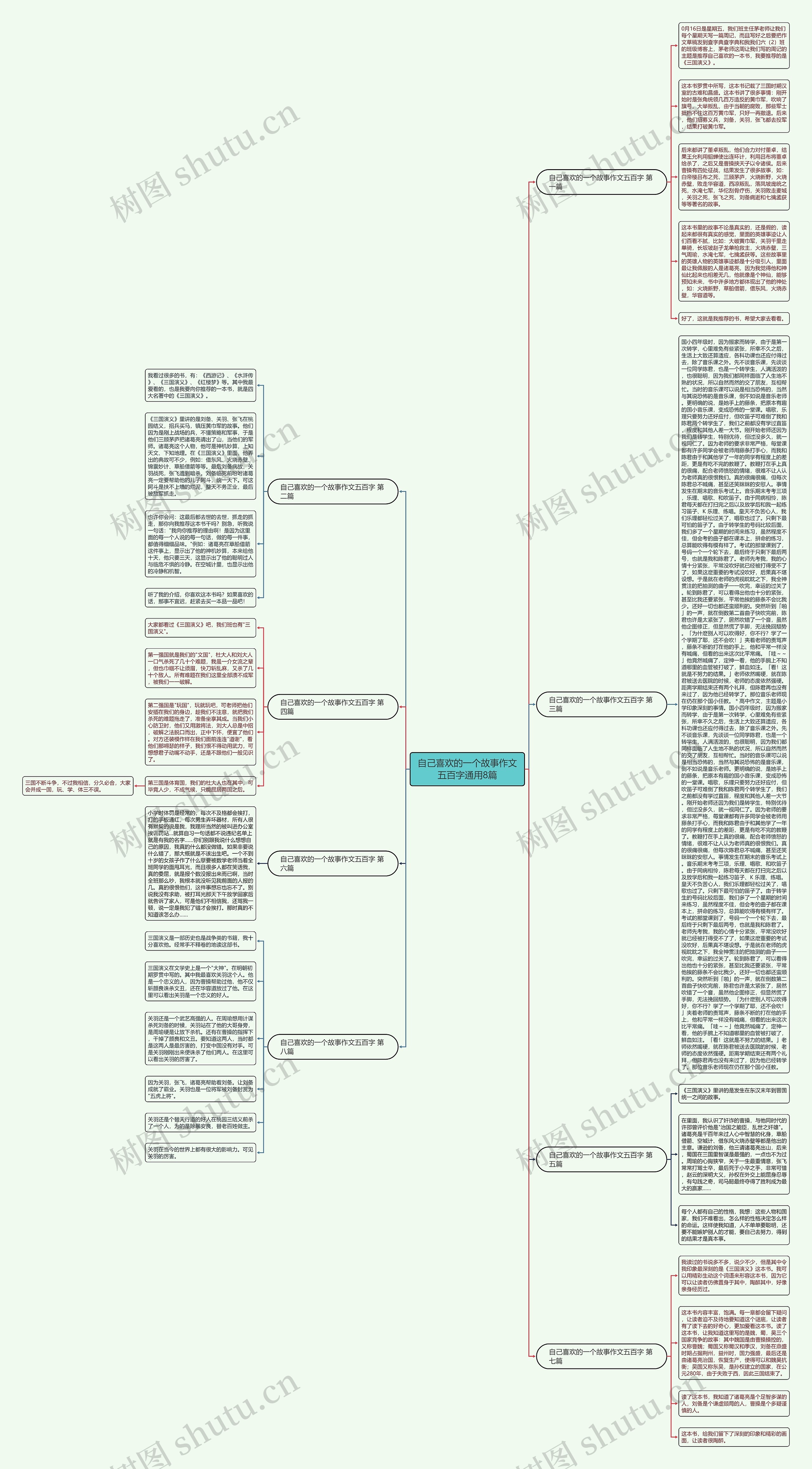 自己喜欢的一个故事作文五百字通用8篇 自己喜欢的一个故事作文五百字通用8篇