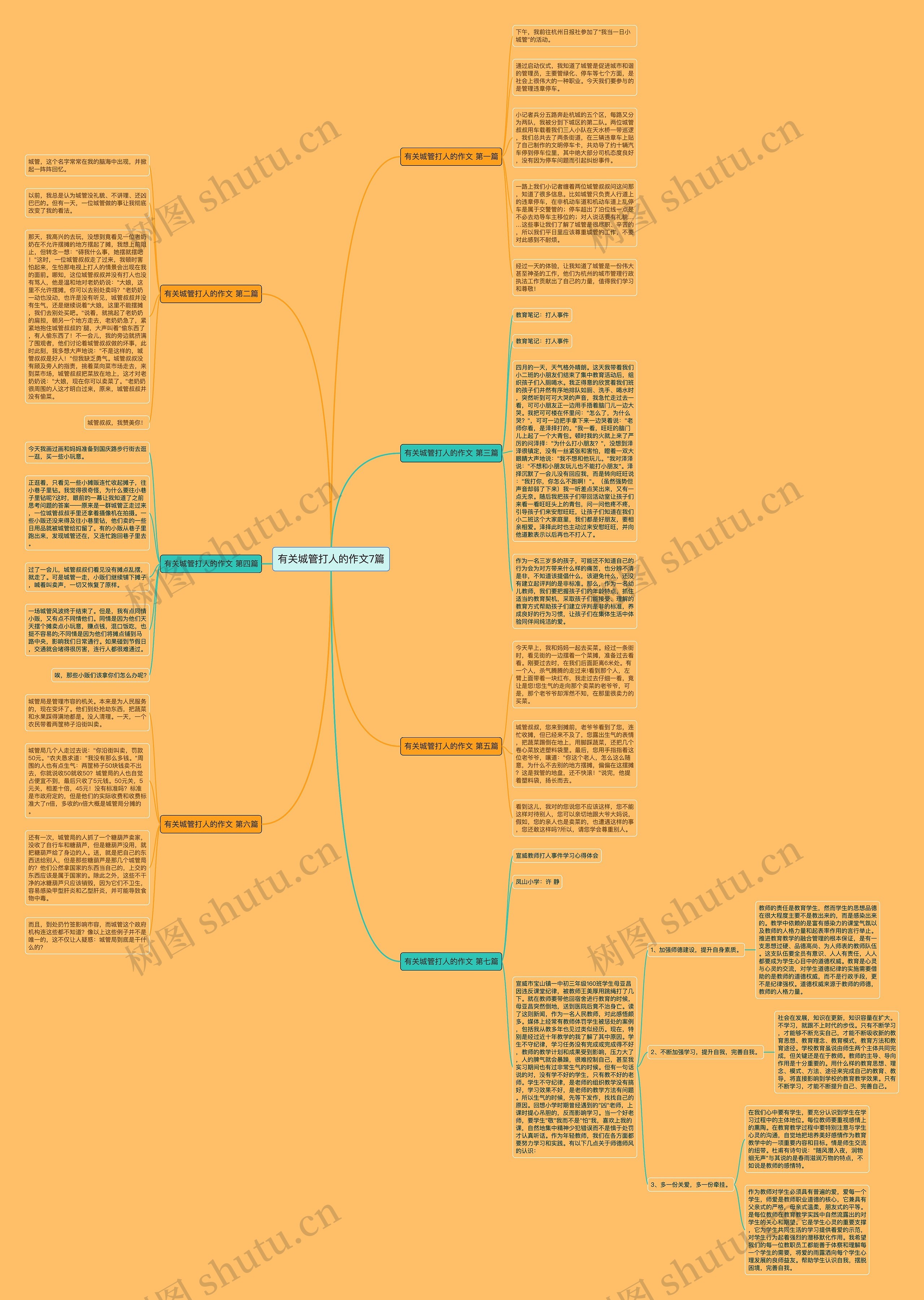 有关城管打人的作文7篇思维导图