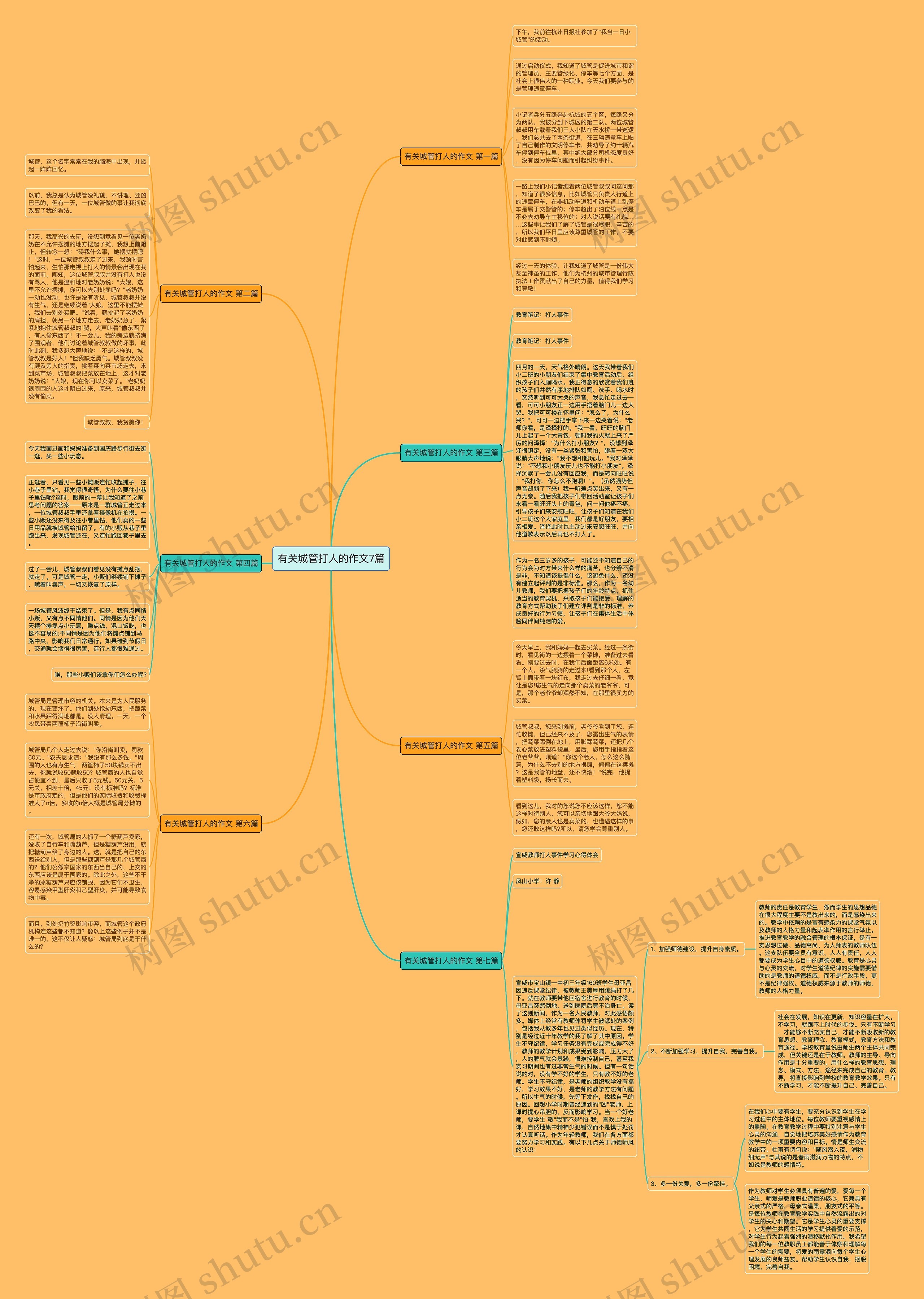 有关城管打人的作文7篇 有关城管打人的作文7篇