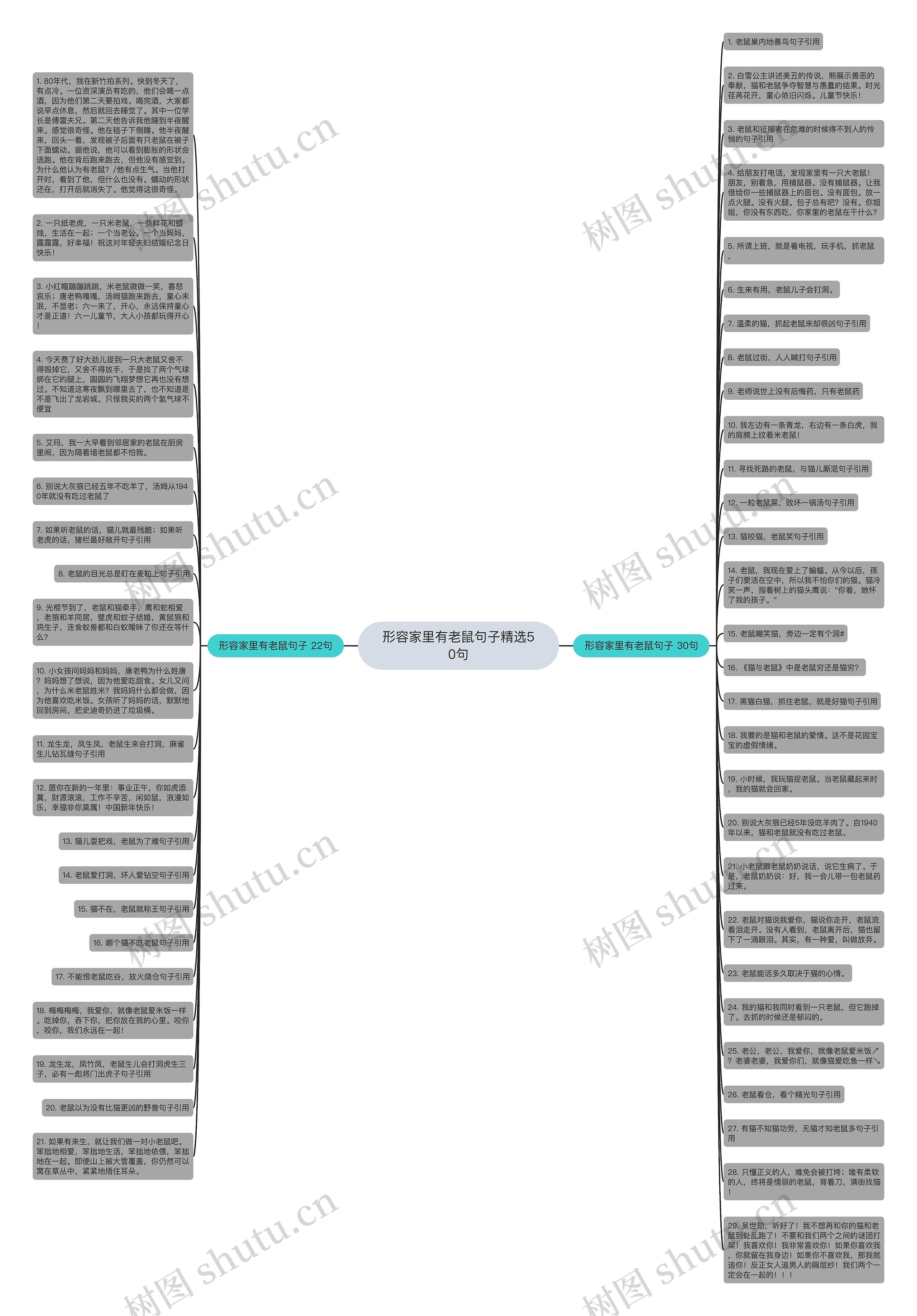 形容家里有老鼠句子精选50句思维导图