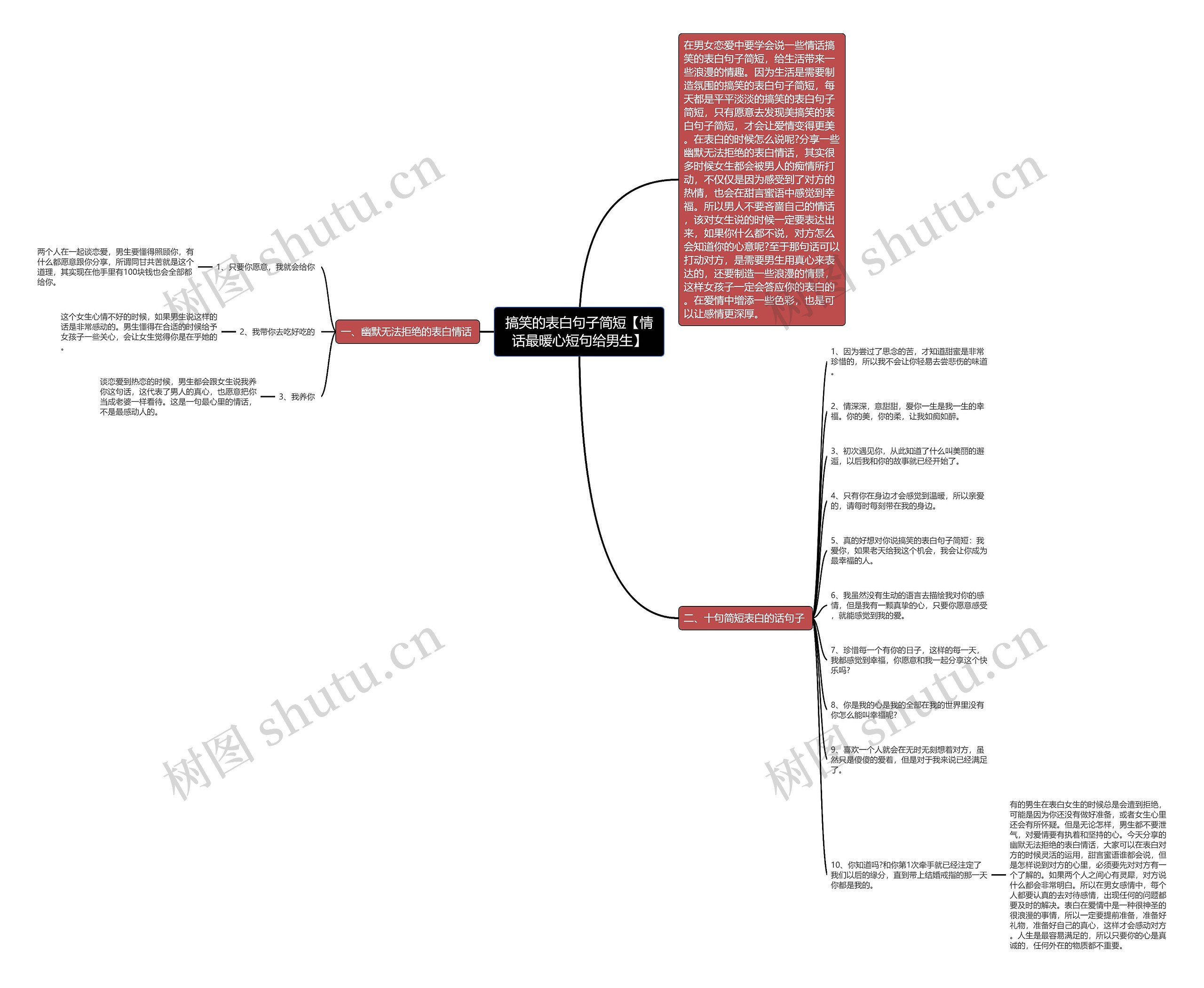 搞笑的表白句子简短【情话最暖心短句给男生】思维导图