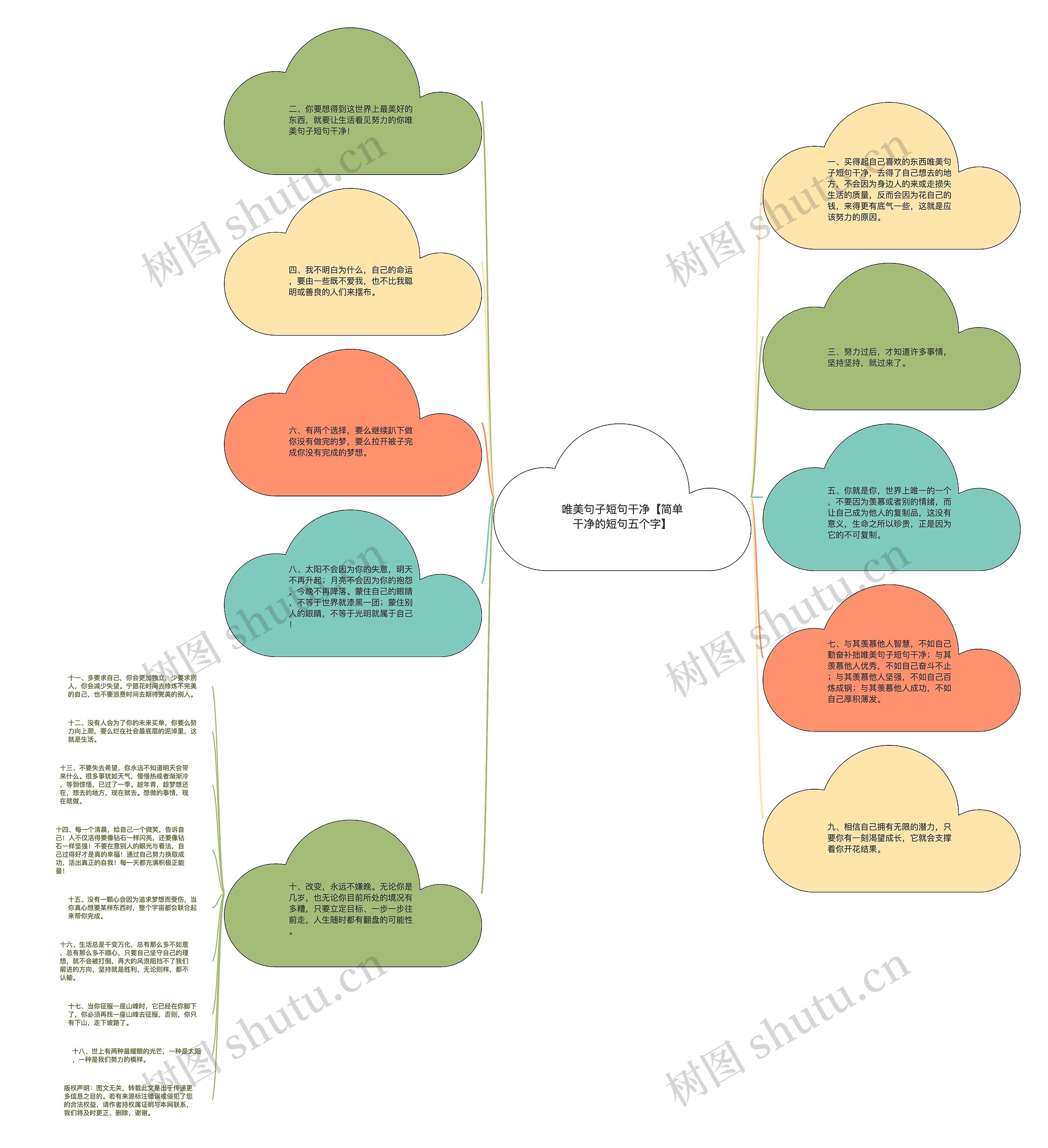 唯美句子短句干净【简单干净的短句五个字】思维导图