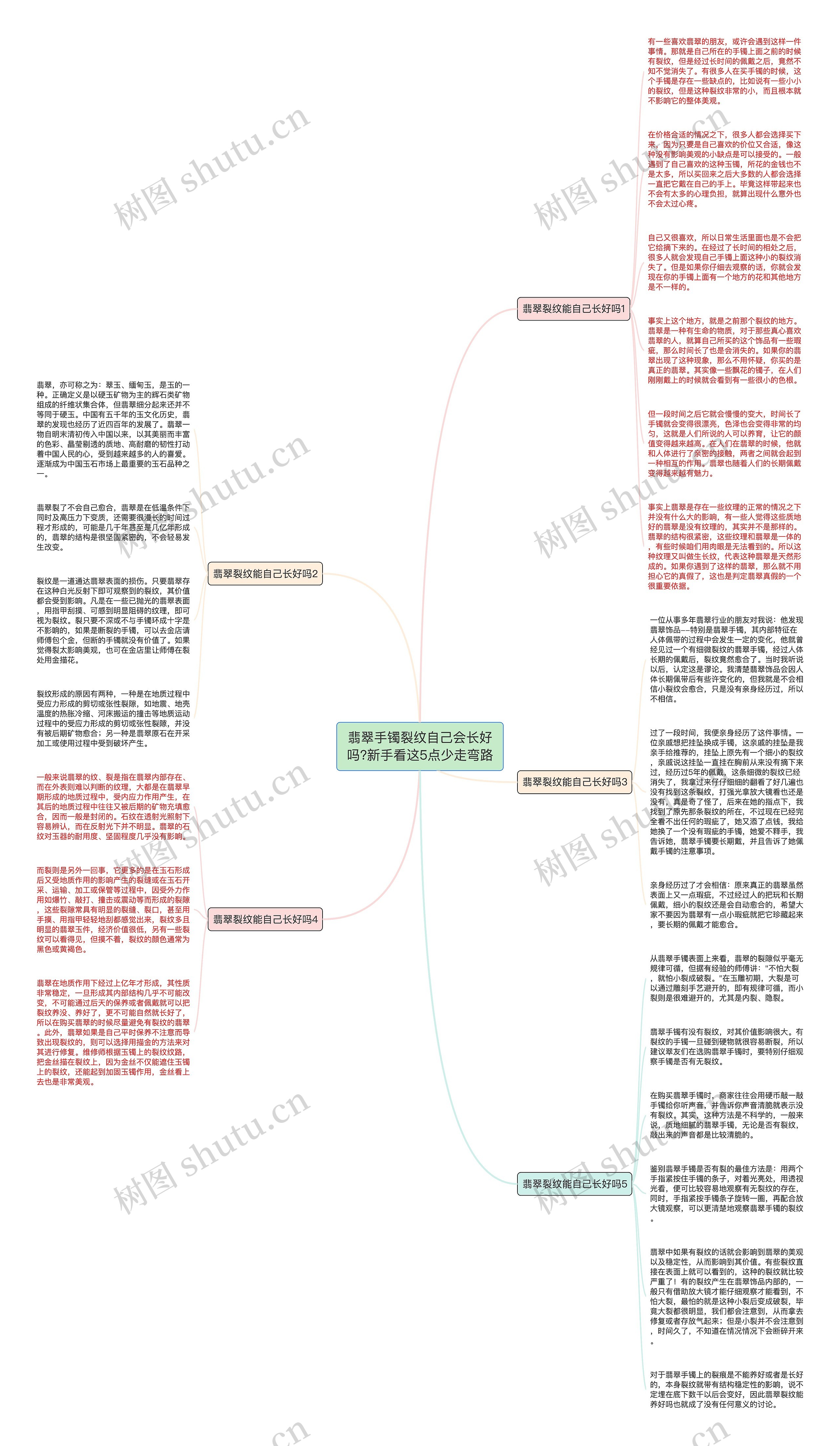 翡翠手镯裂纹自己会长好吗?新手看这5点少走弯路思维导图