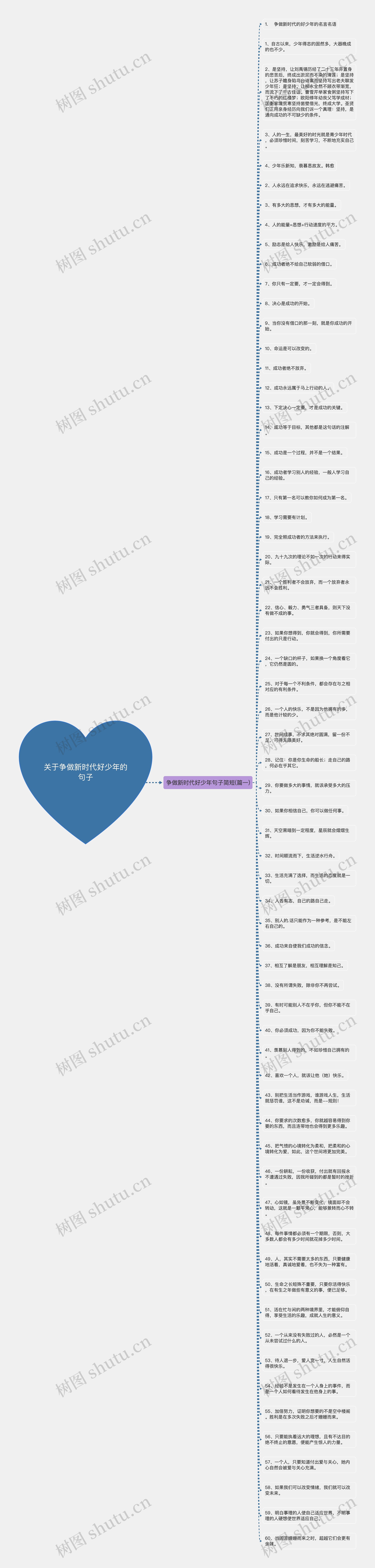 关于争做新时代好少年的句子思维导图