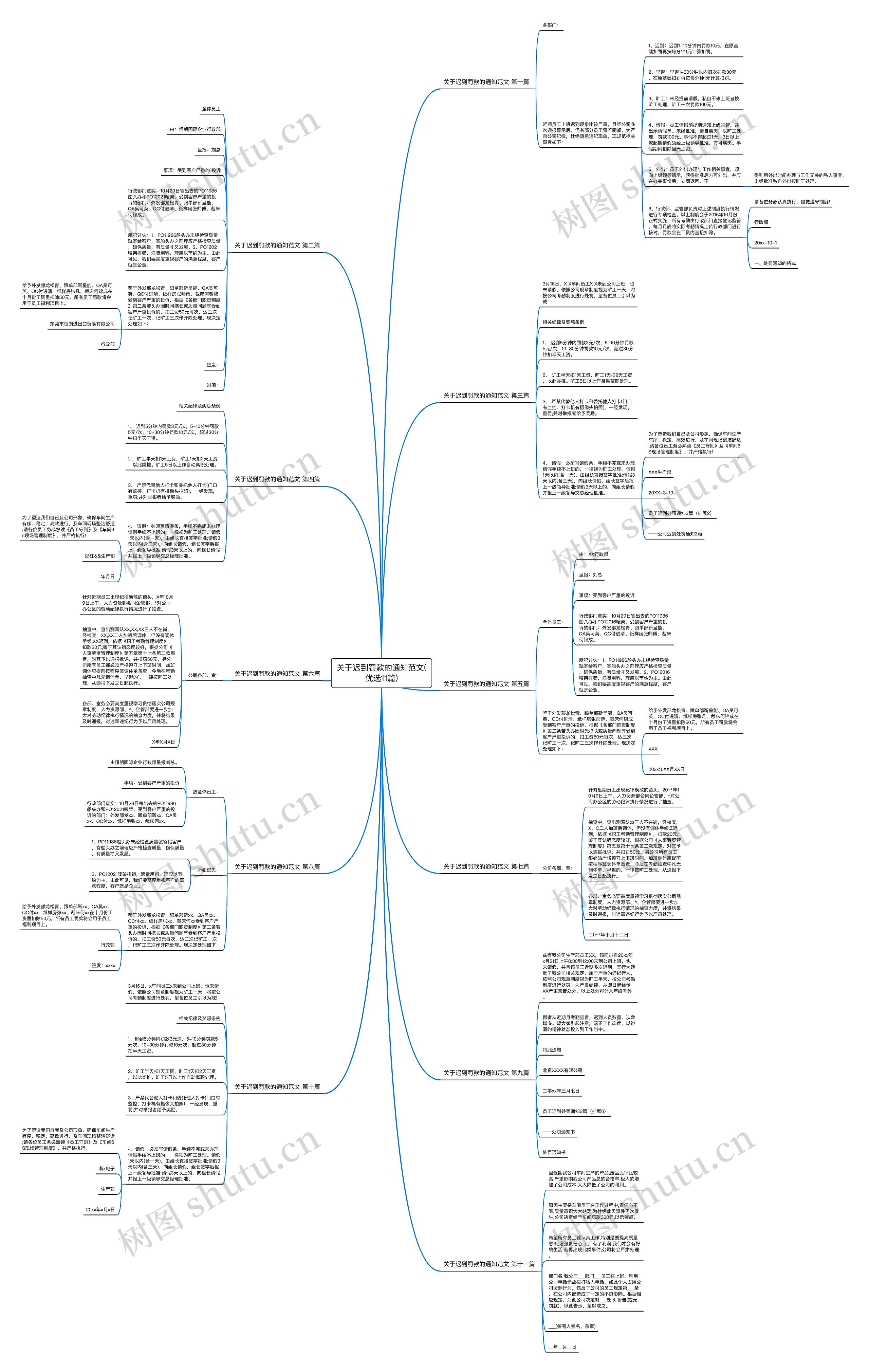 关于迟到罚款的通知范文(优选11篇)思维导图
