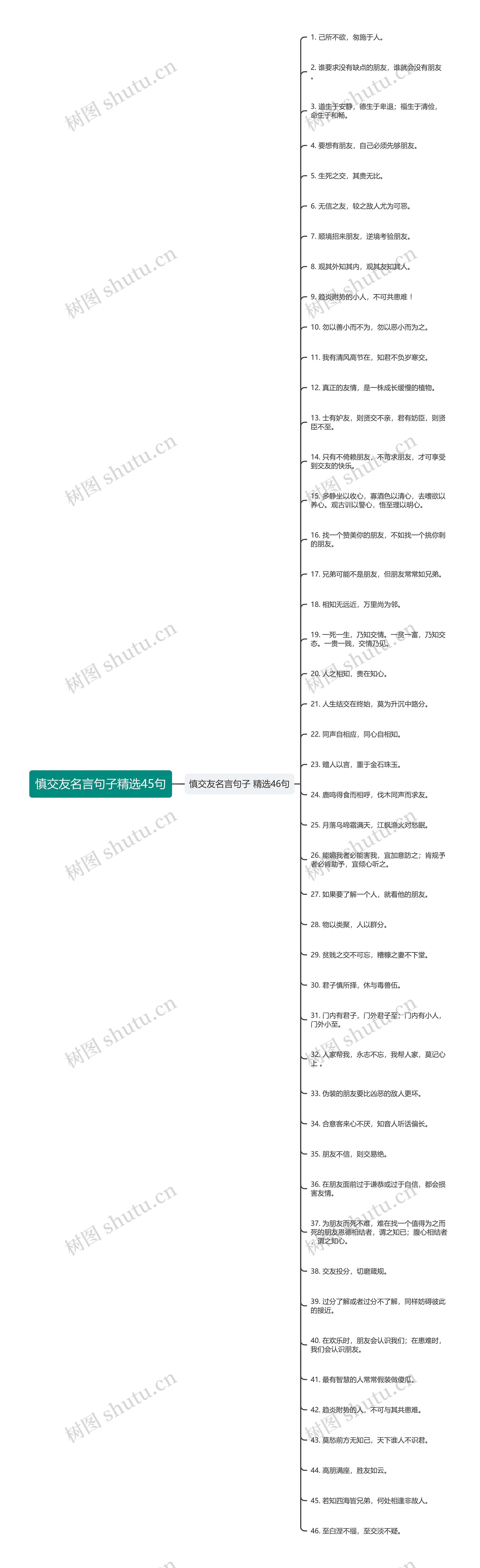 慎交友名言句子精选45句思维导图