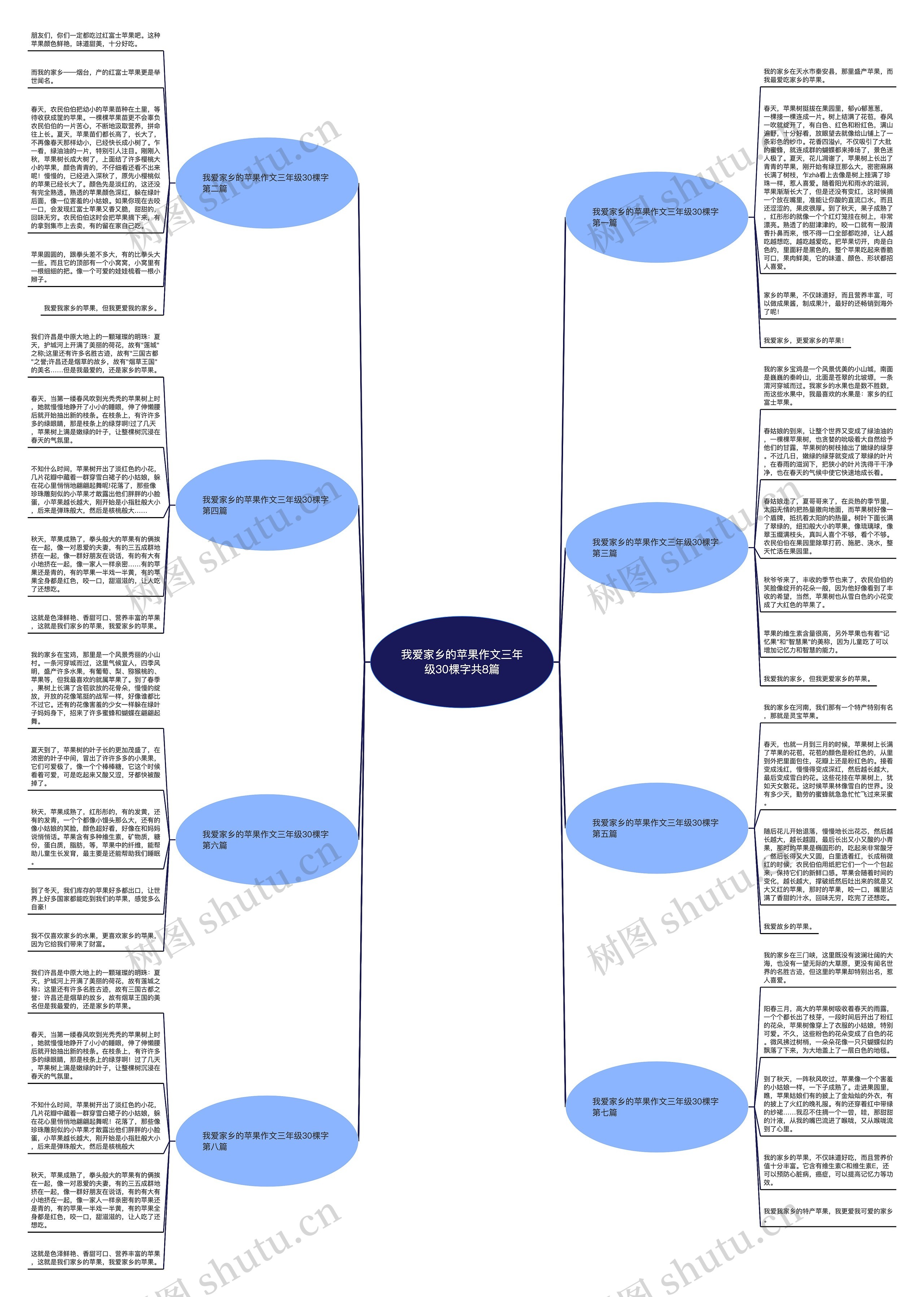 我爱家乡的苹果作文三年级30棵字共8篇思维导图